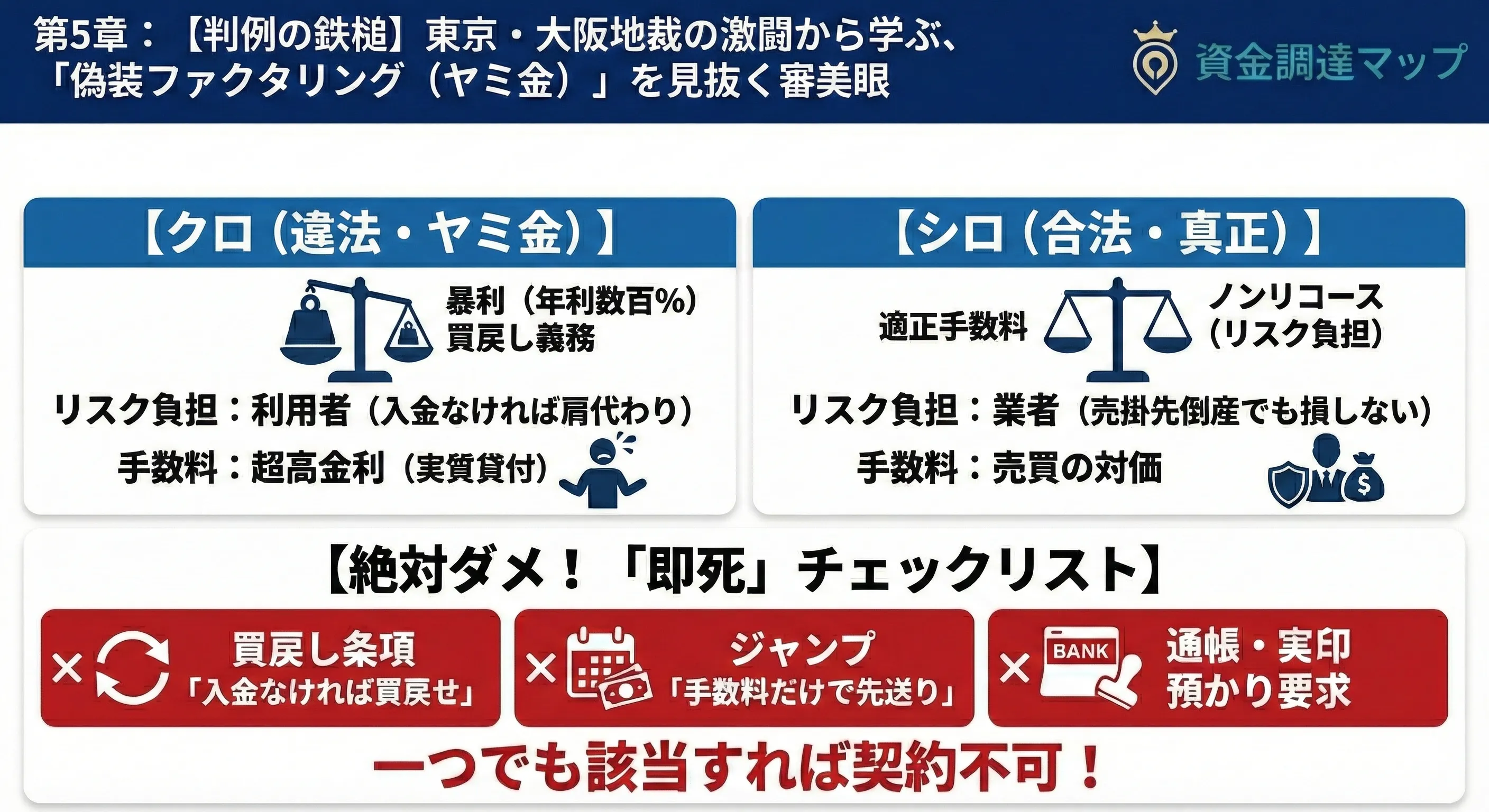 売却」か「借金」か？ファクタリングと債権譲渡の法的境界線を暴き、偽装業者を壊滅させるための経営者バイブル -  助成金・補助金・融資・ファクタリング｜資金調達マップ