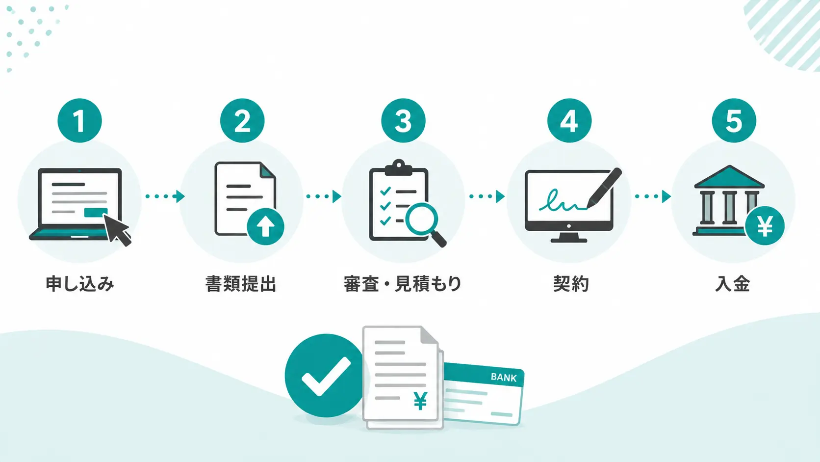 流れと必要書類