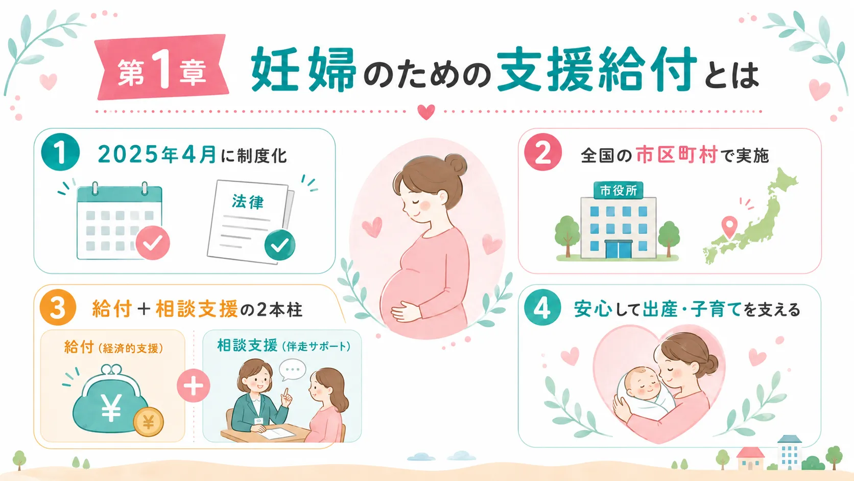 妊婦のための支援給付とは