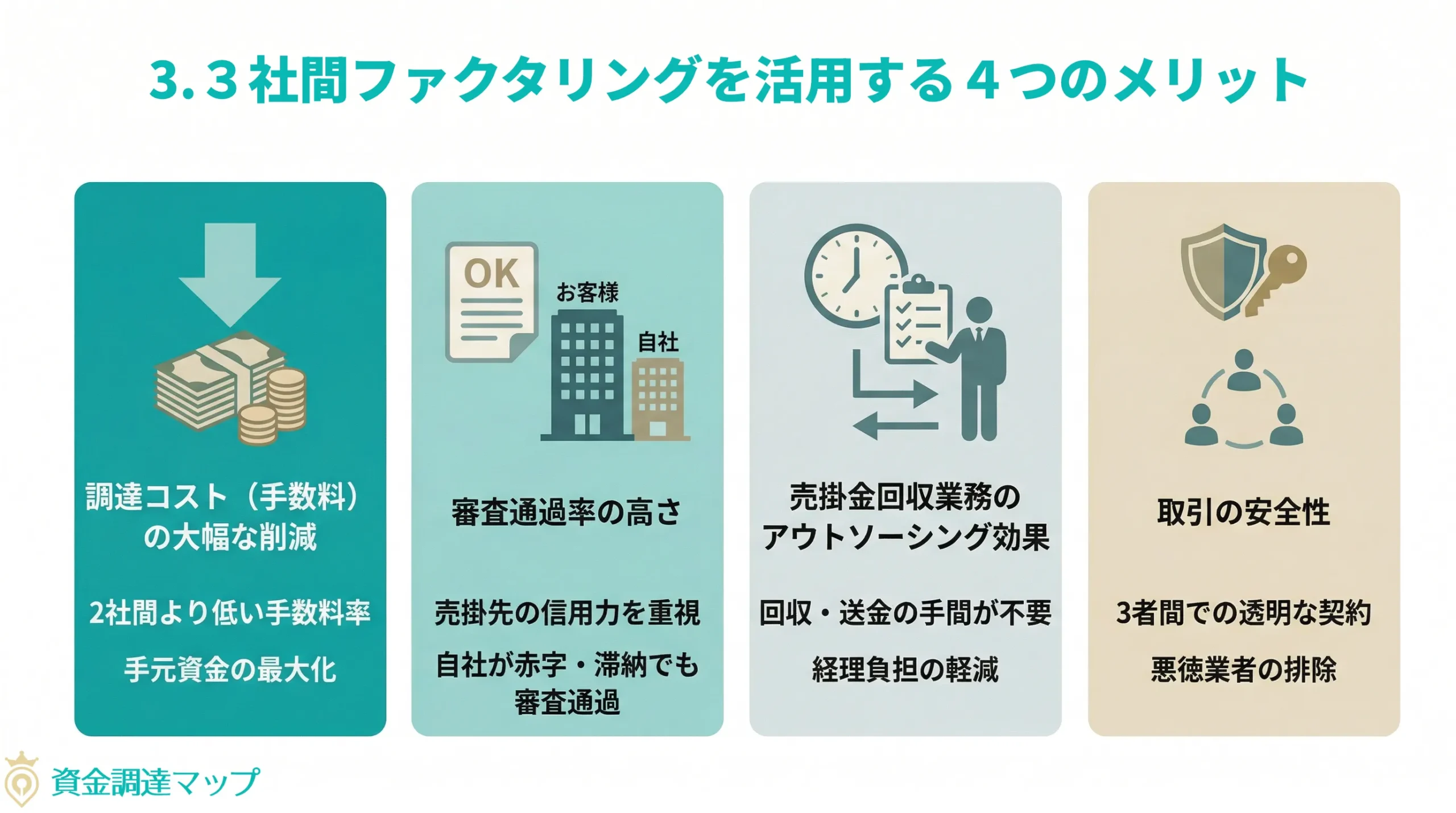 3社間ファクタリングを活用する4つのメリット