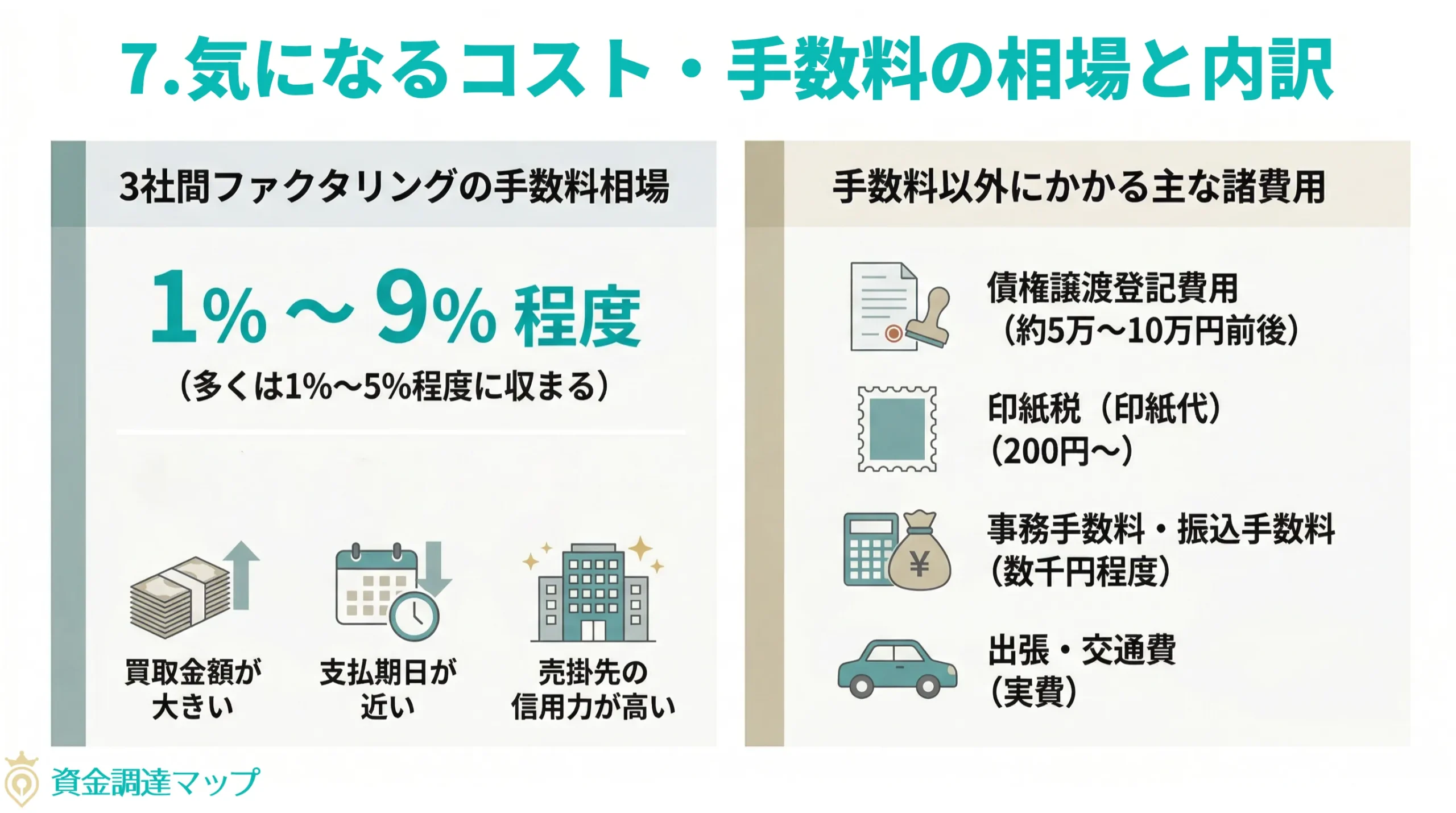 気になるコスト・手数料の相場と内訳