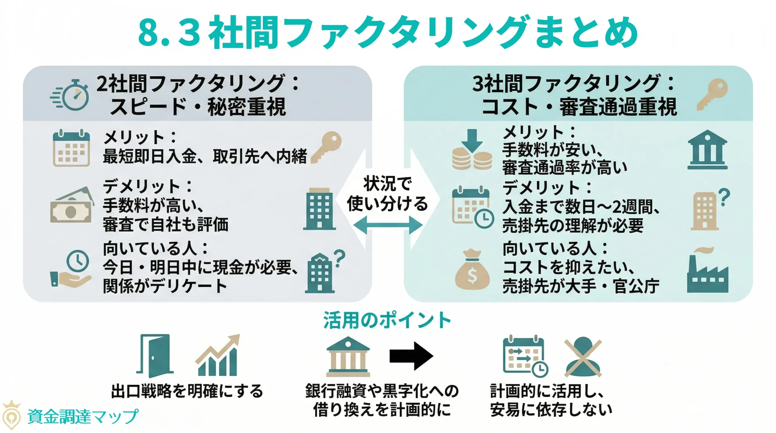3社間ファクタリングのまとめとよくある質問