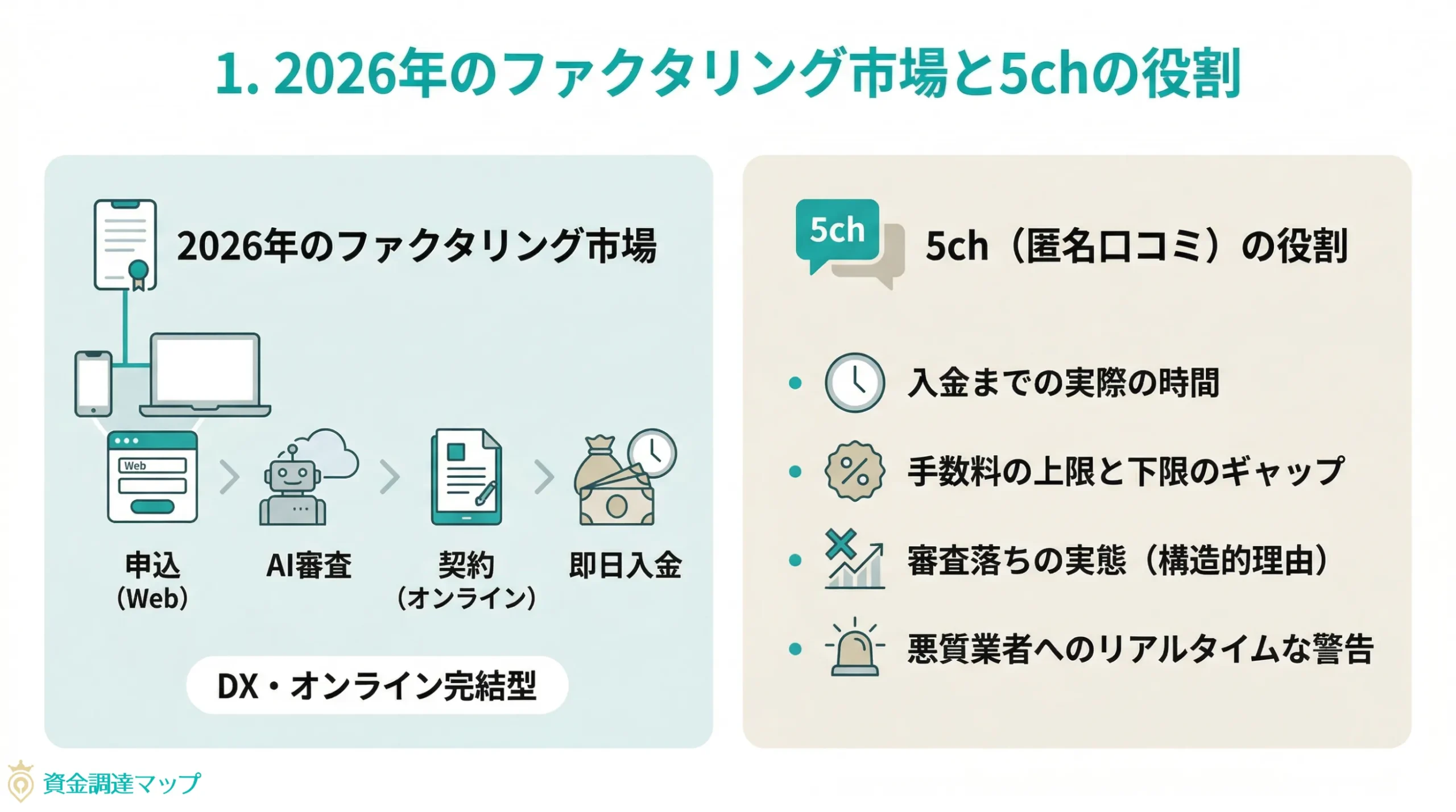 2026年のファクタリング市場と5chの役割