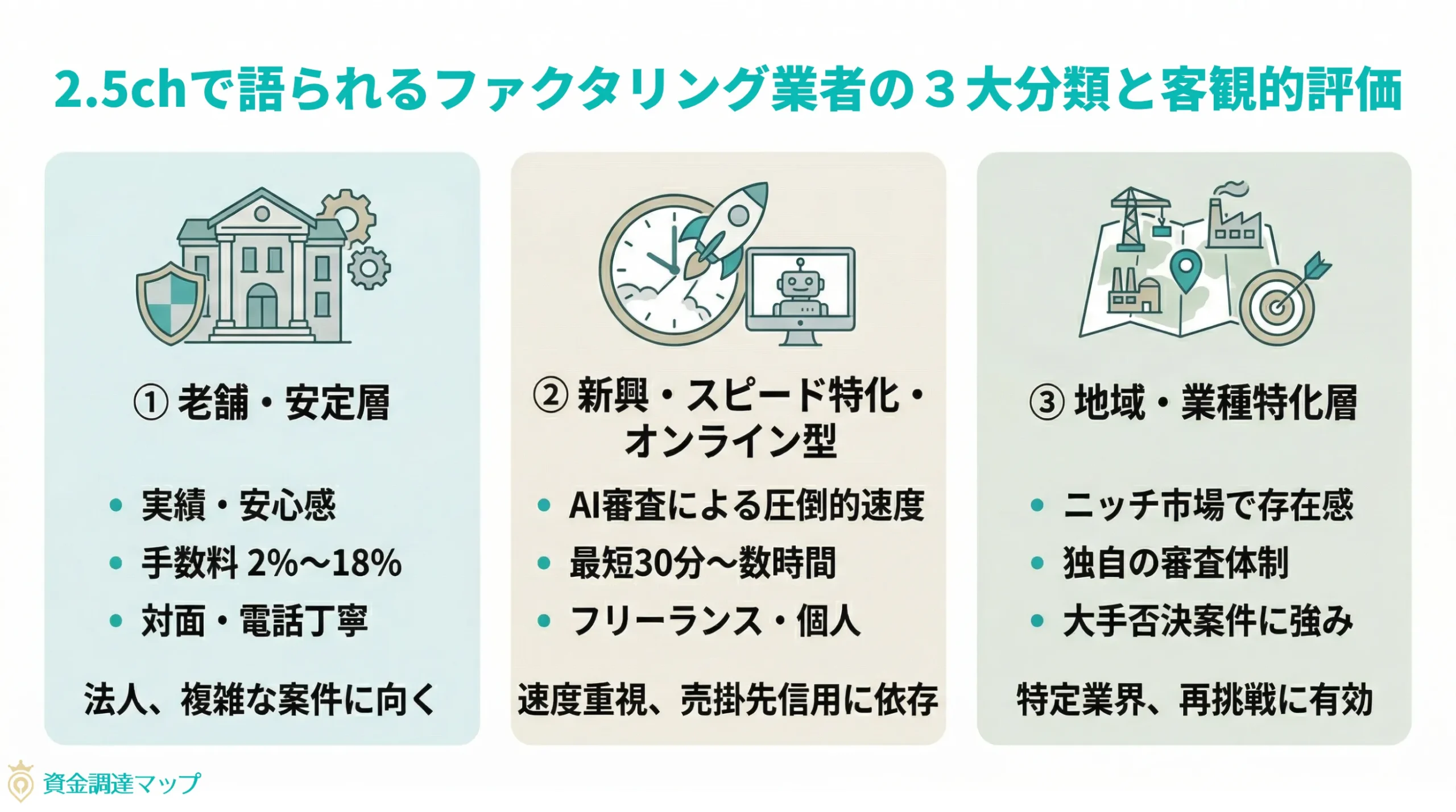 5chで語られるファクタリング業者の3大分類と客観的評価