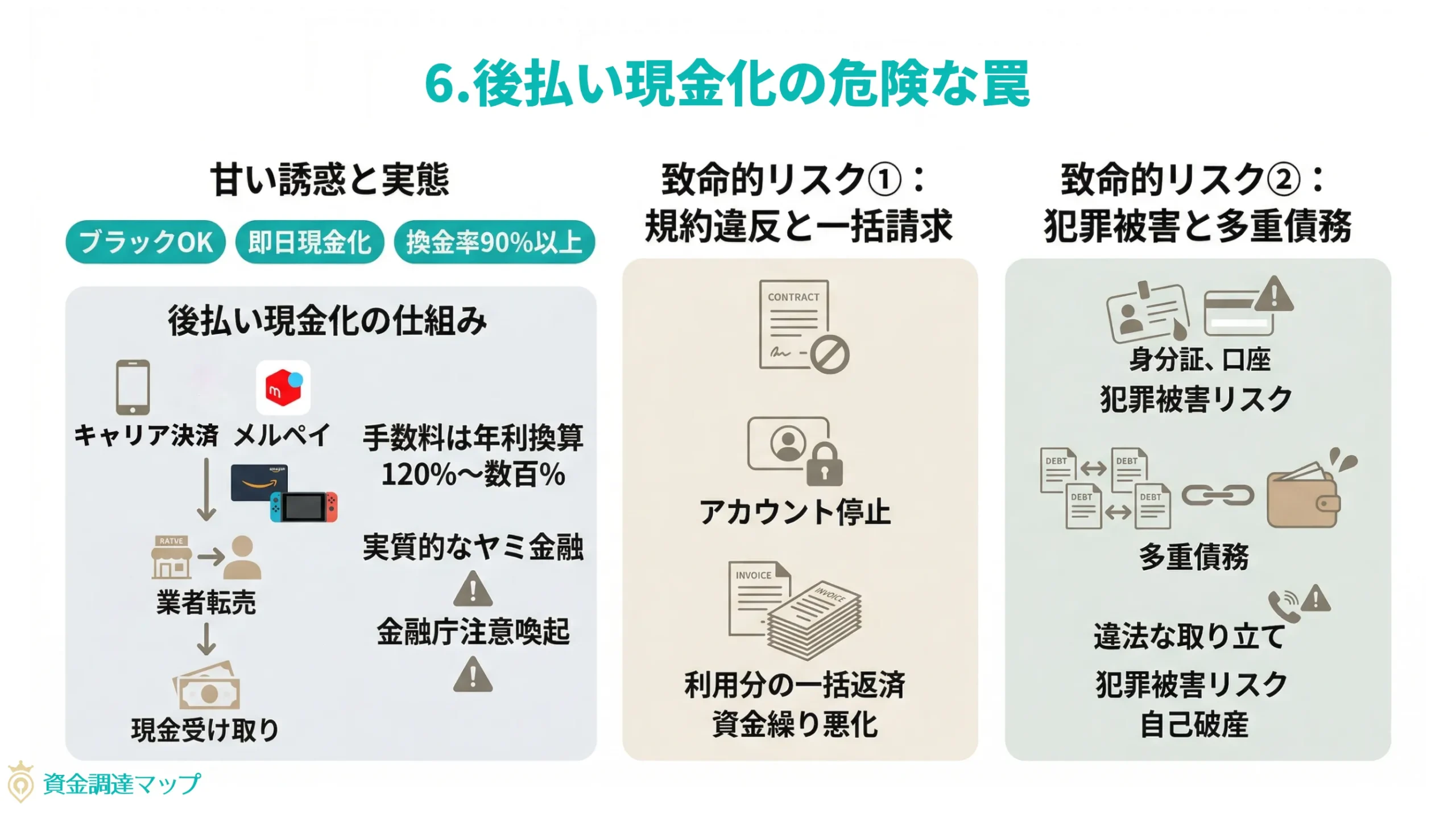 後払い現金化の危険な罠