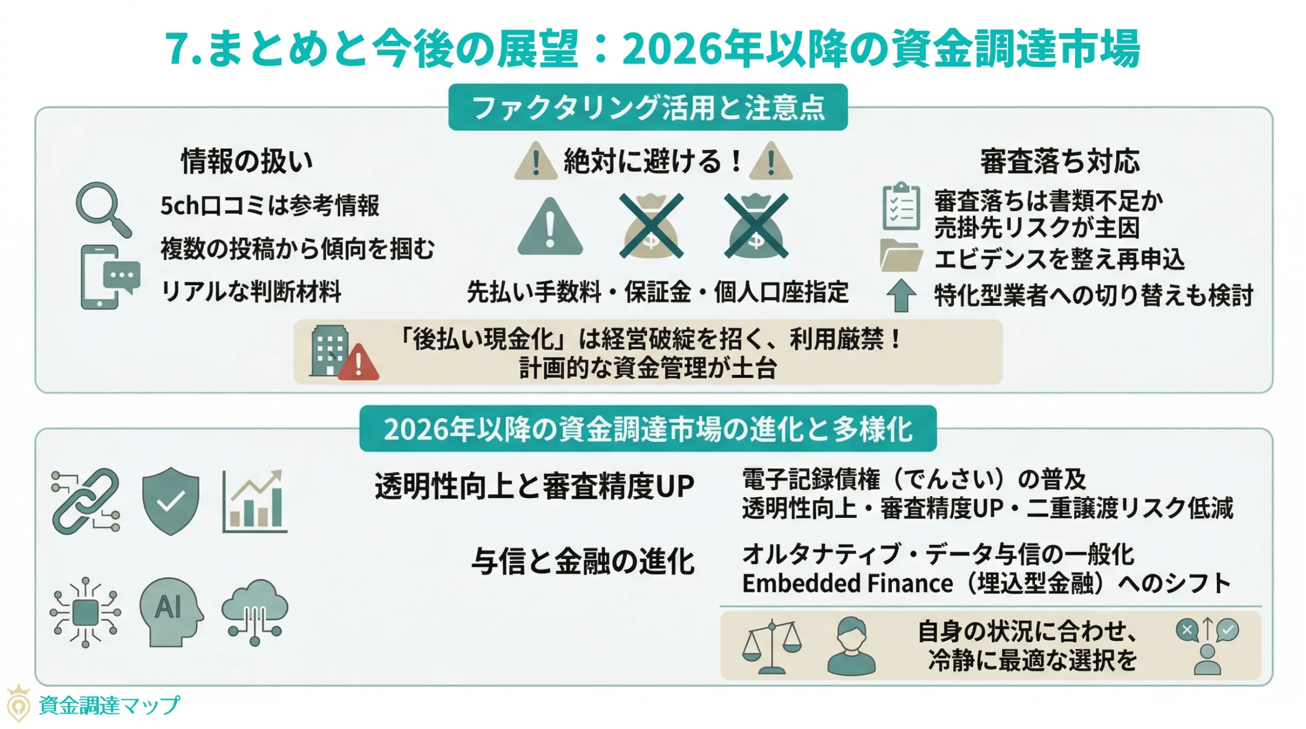 2026年以降の資金調達市場の展望