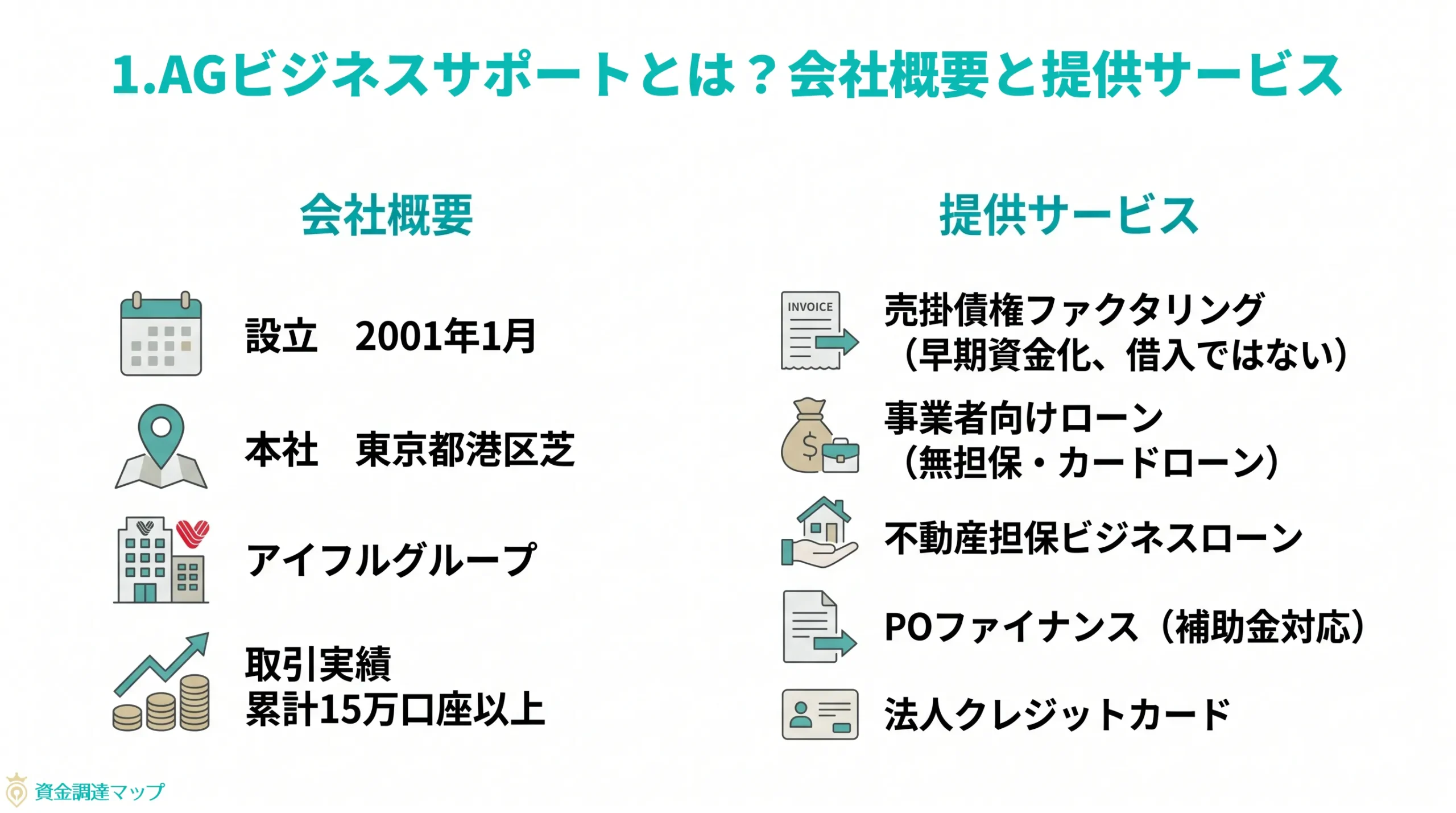 第1章　AGビジネスサポートとは？会社概要と提供サービス