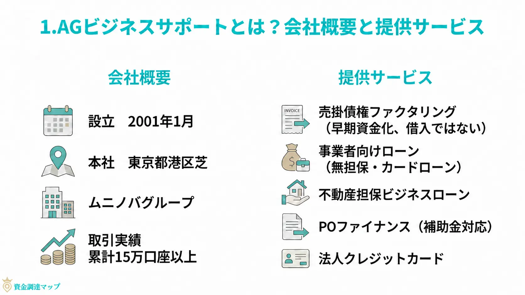 第1章　AGビジネスサポートとは？会社概要と提供サービス