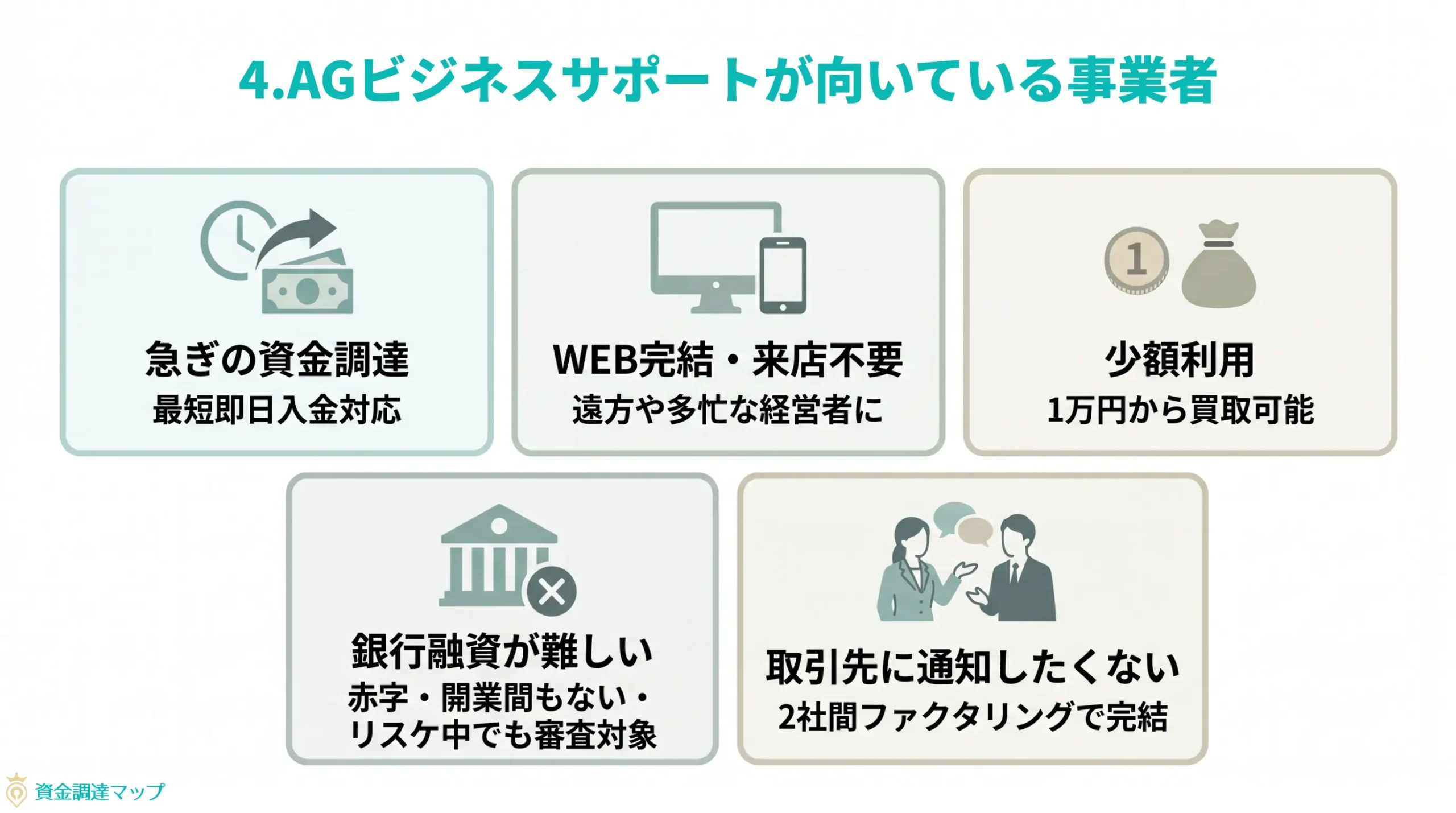 第4章　AGビジネスサポートが向いている事業者