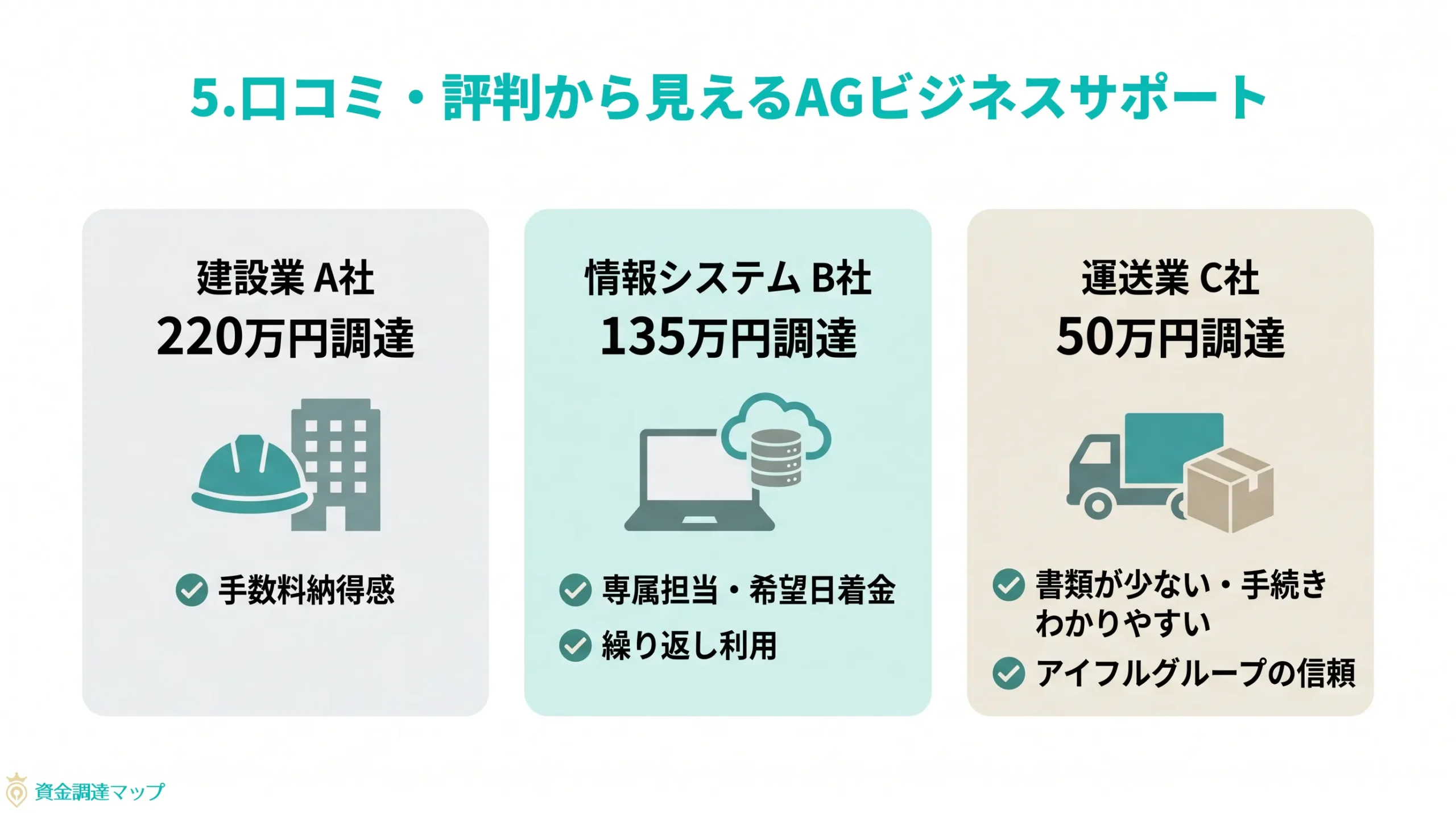 第5章　口コミ・評判から見えるAGビジネスサポートの実際