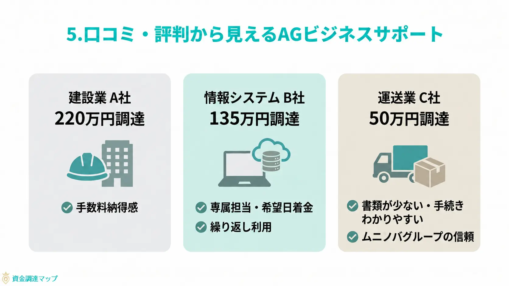 第5章　口コミ・評判から見えるAGビジネスサポートの実際