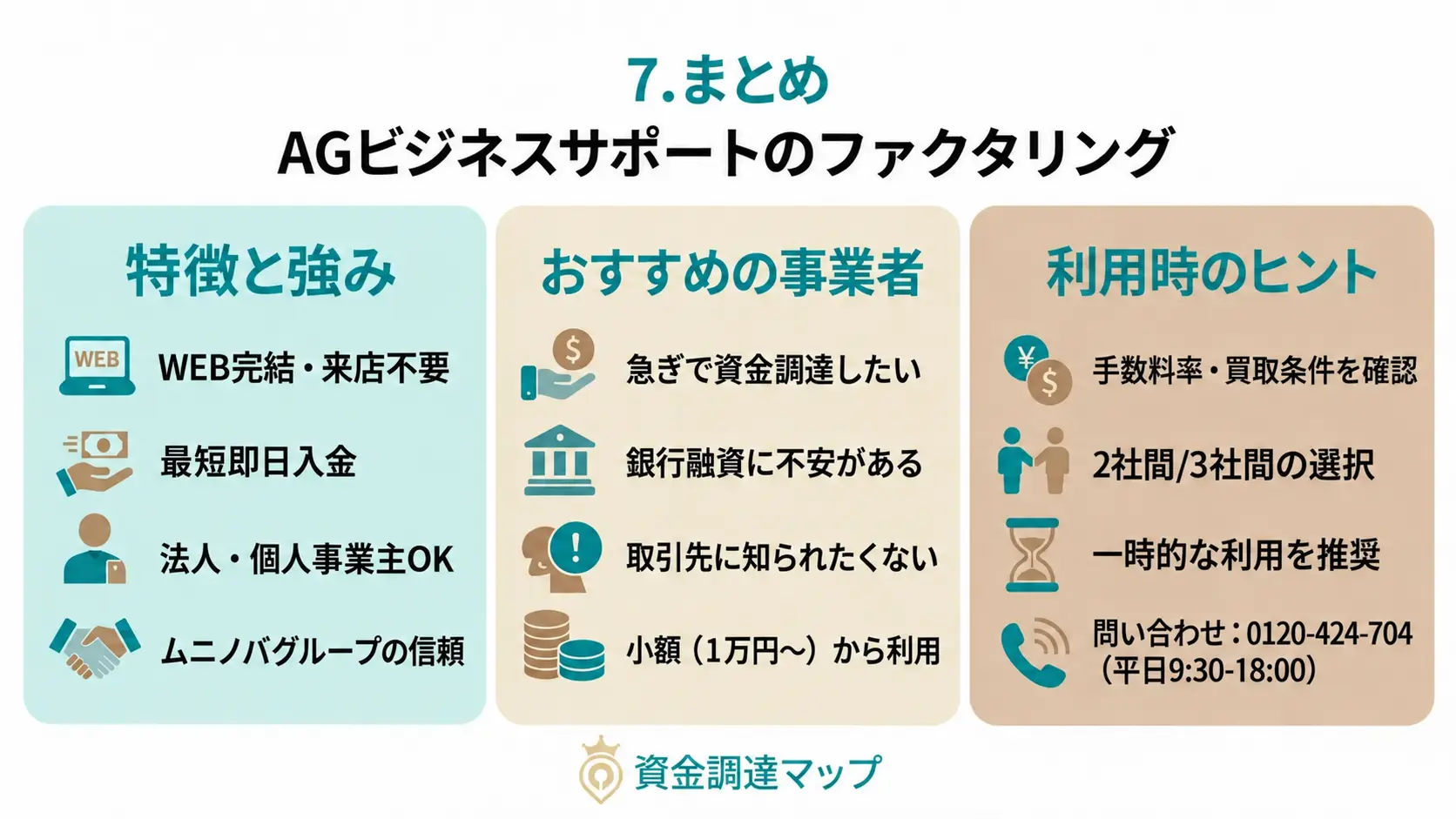 第7章　まとめ