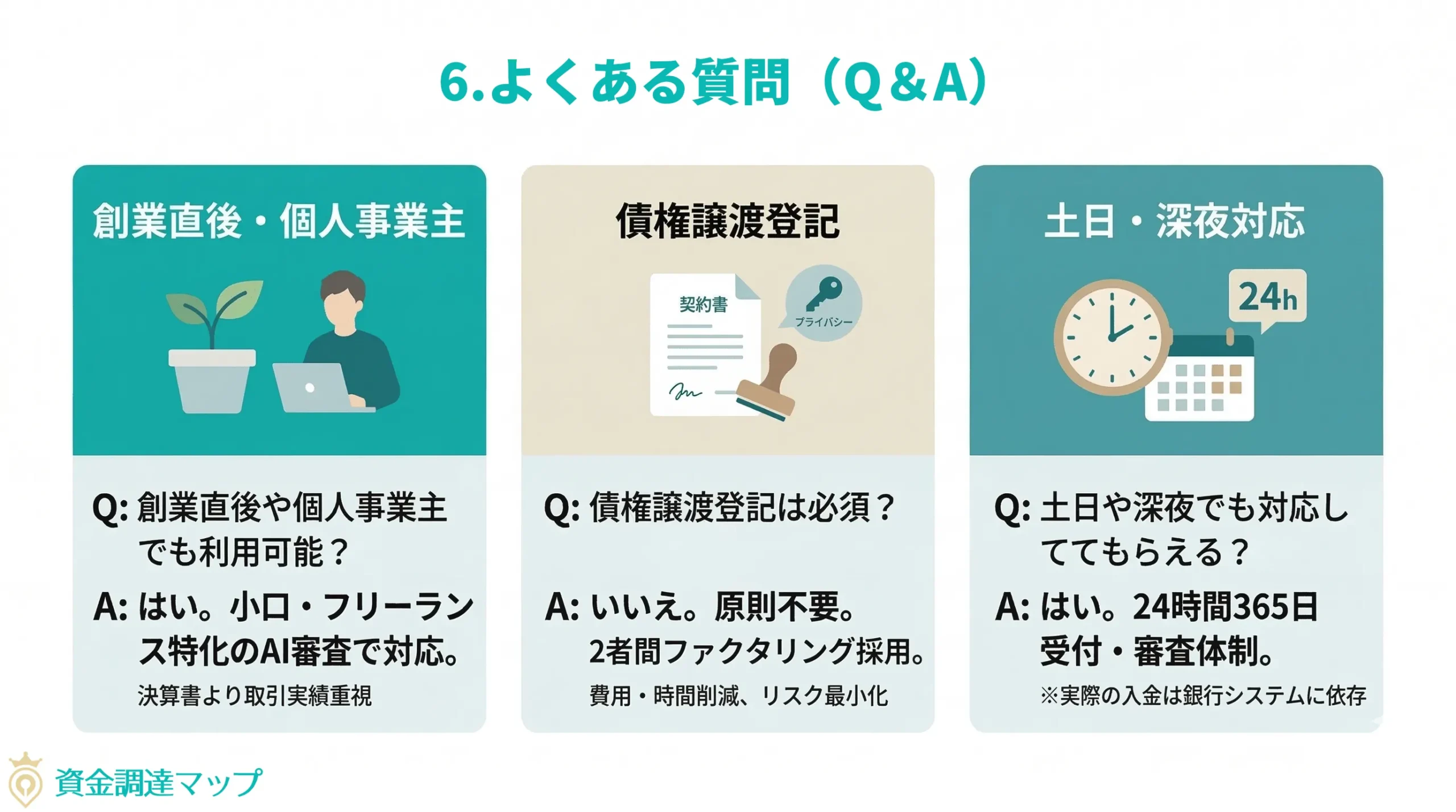 よくある質問（Q&A）