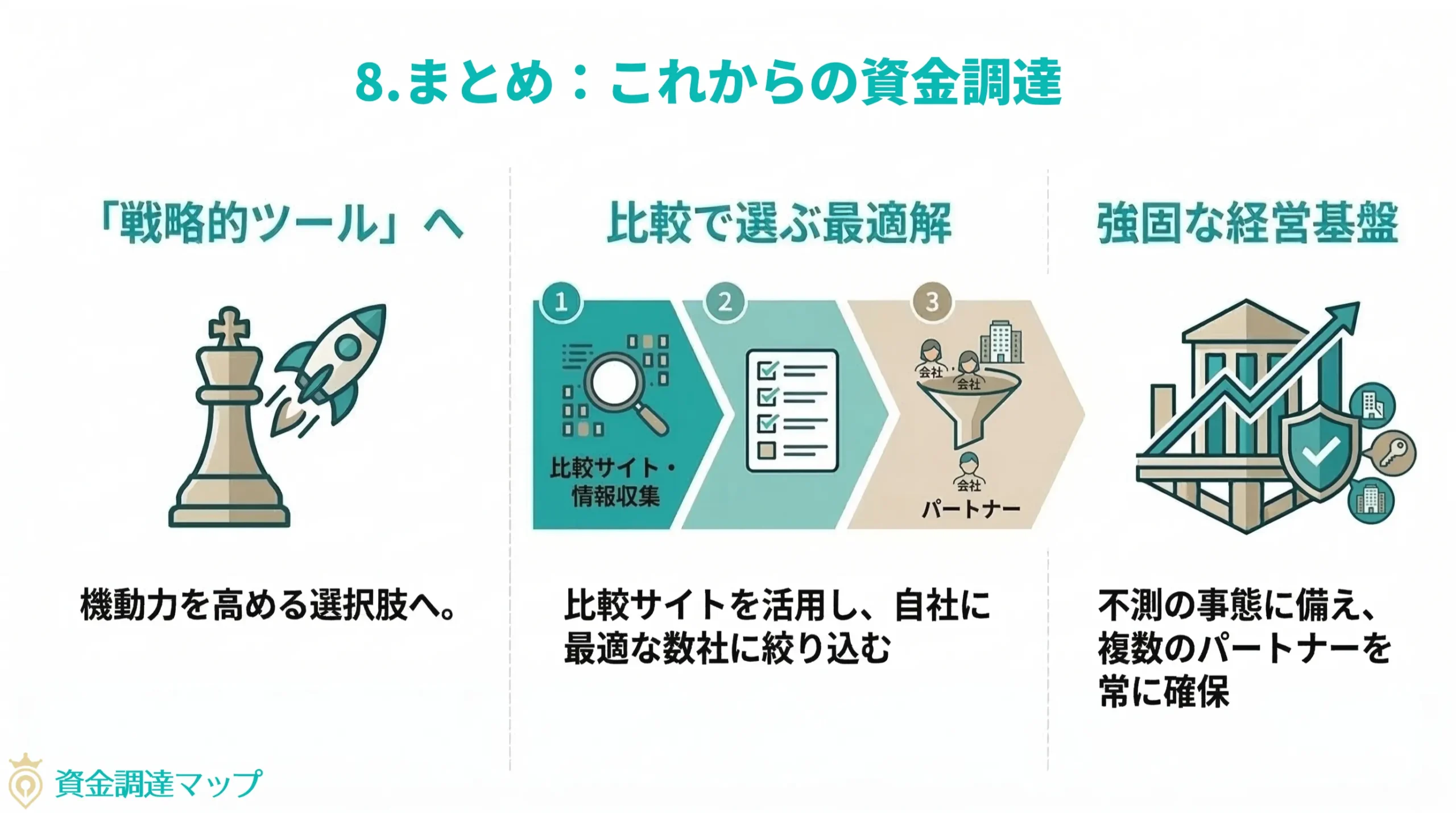 まとめ：これからの資金調達戦略