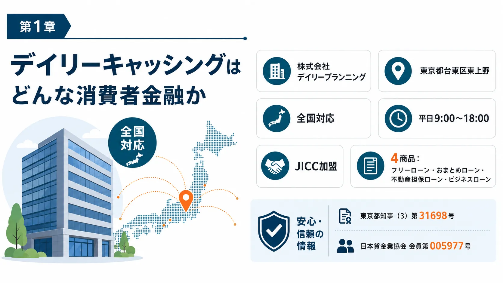 デイリーキャッシングはどんな消費者金融か
