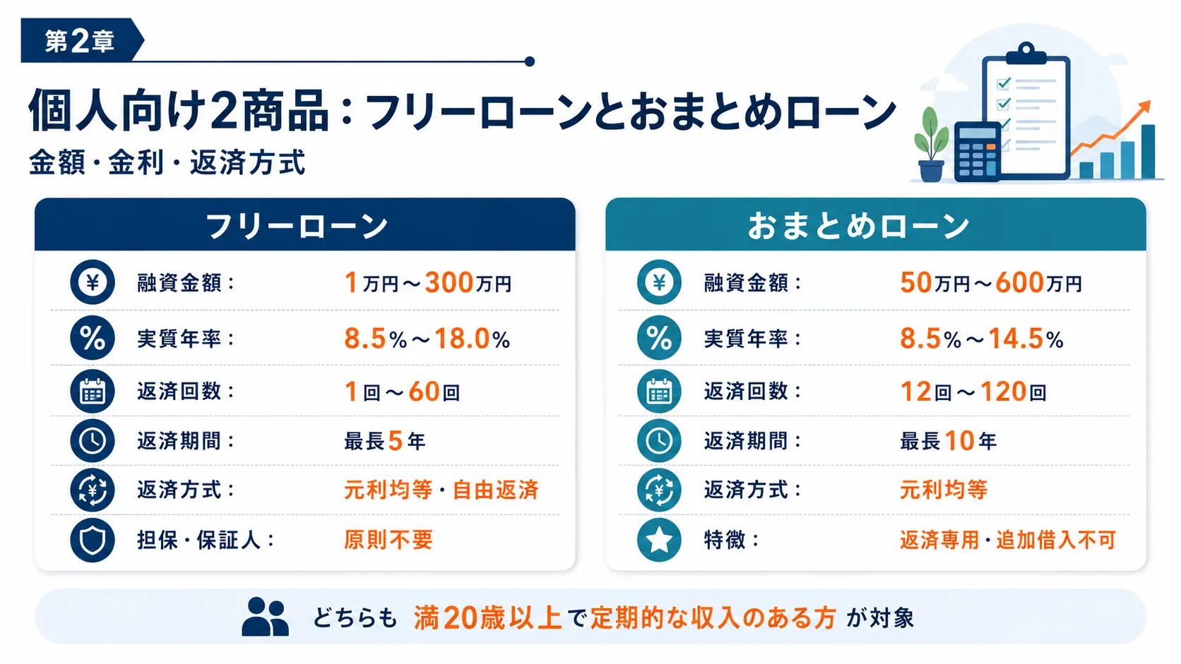 個人向け2商品 フリーローンとおまとめローン