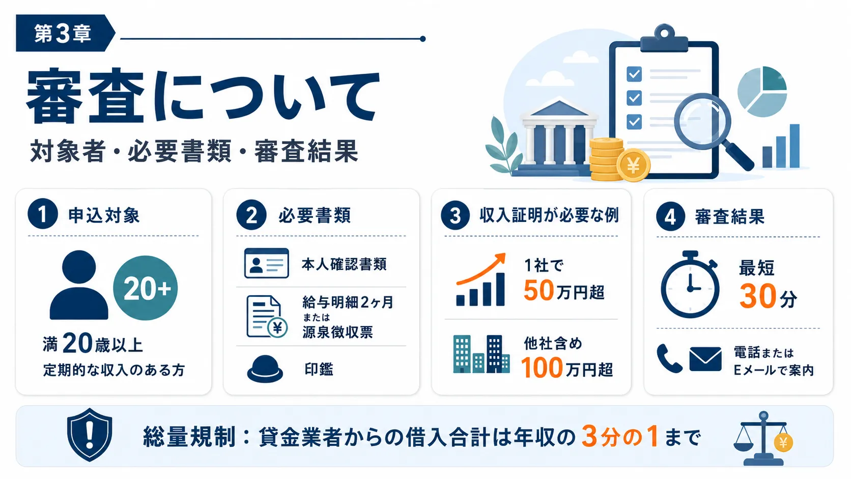 審査について