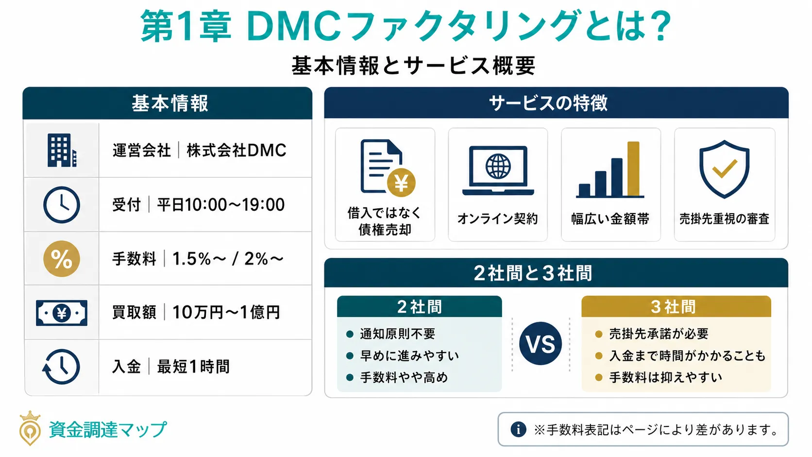 DMCファクタリングとは？基本情報とサービス概要