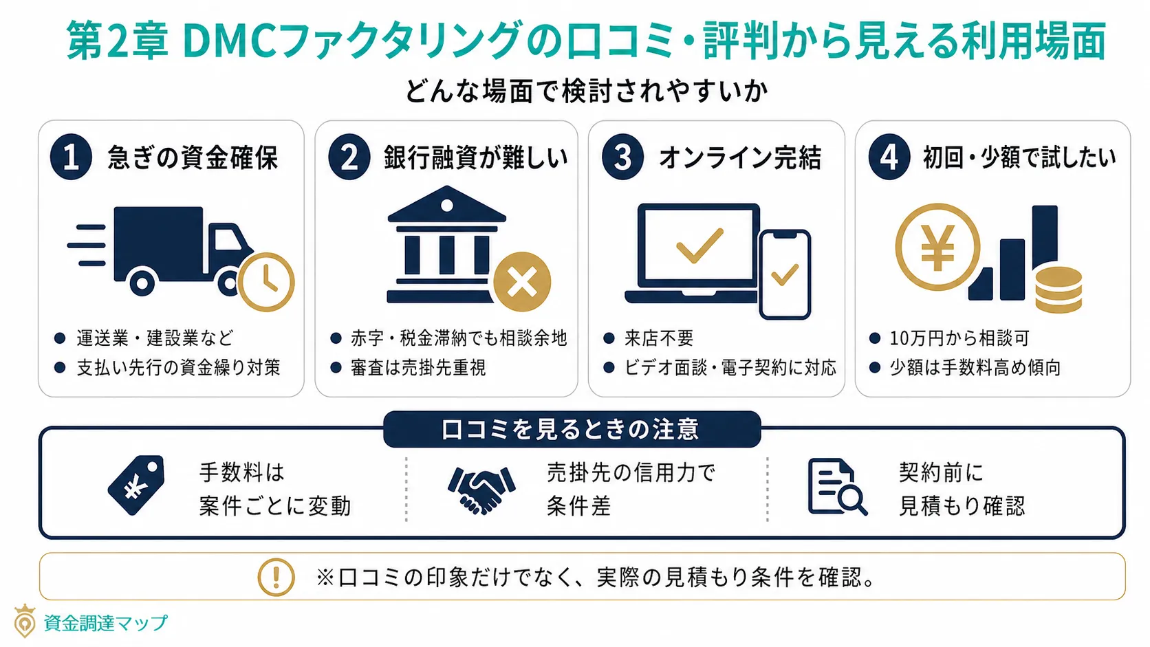 DMCファクタリングの口コミ・評判から見える利用場面