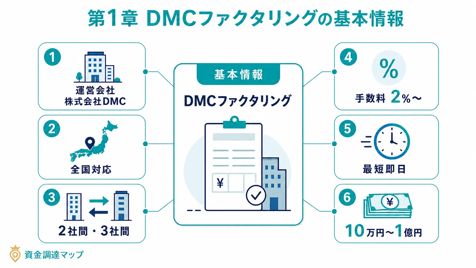 DMCファクタリングの基本情報