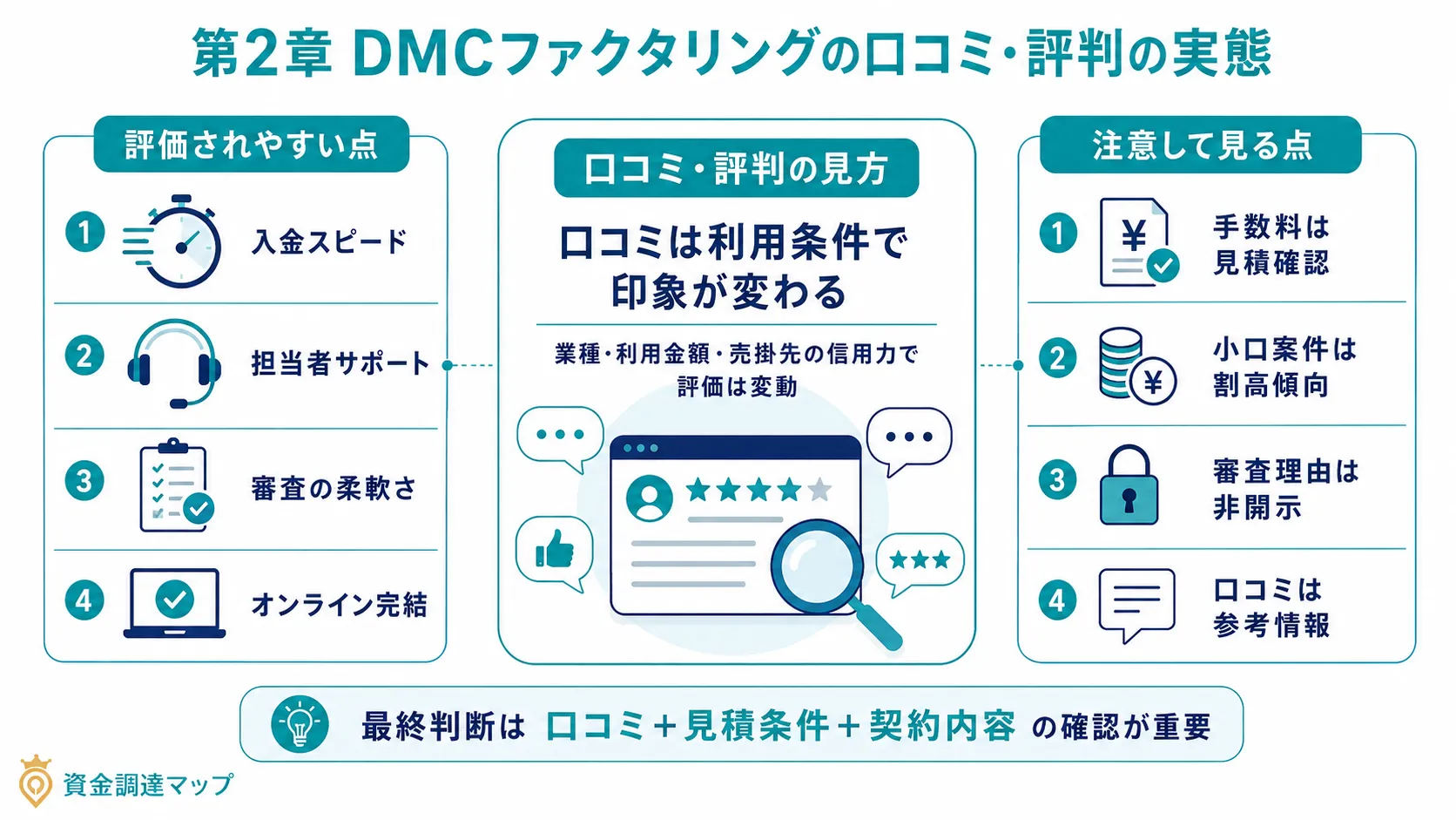 DMCファクタリングの口コミ・評判の実態