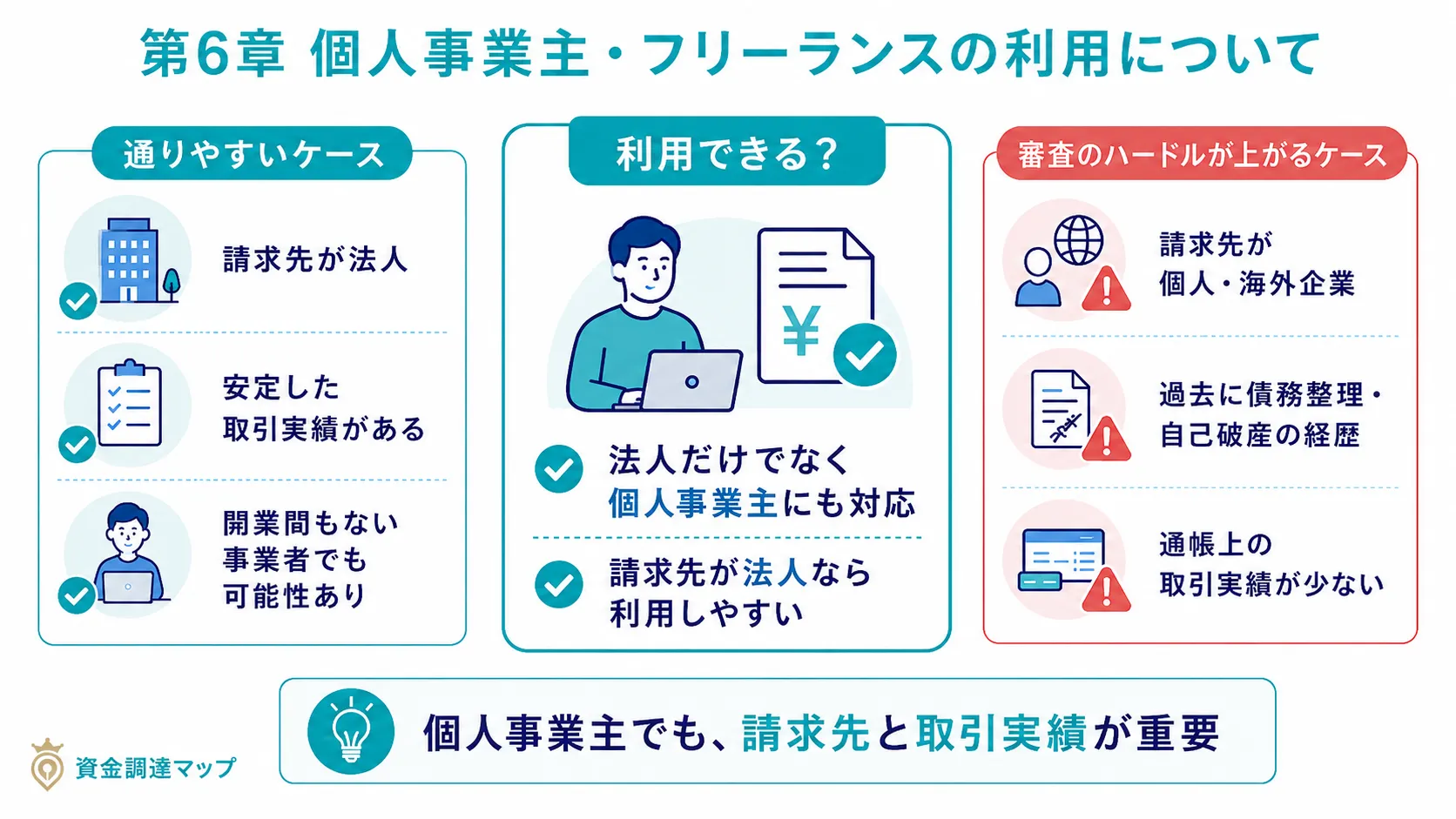 個人事業主・フリーランスの利用について