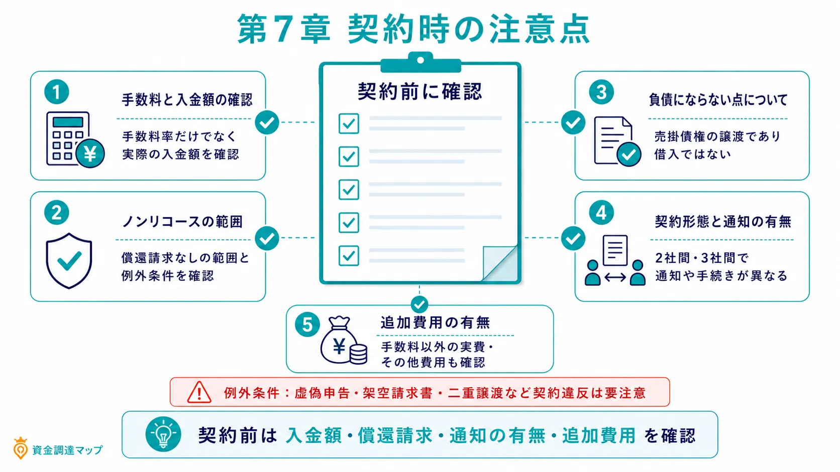 契約時の注意点