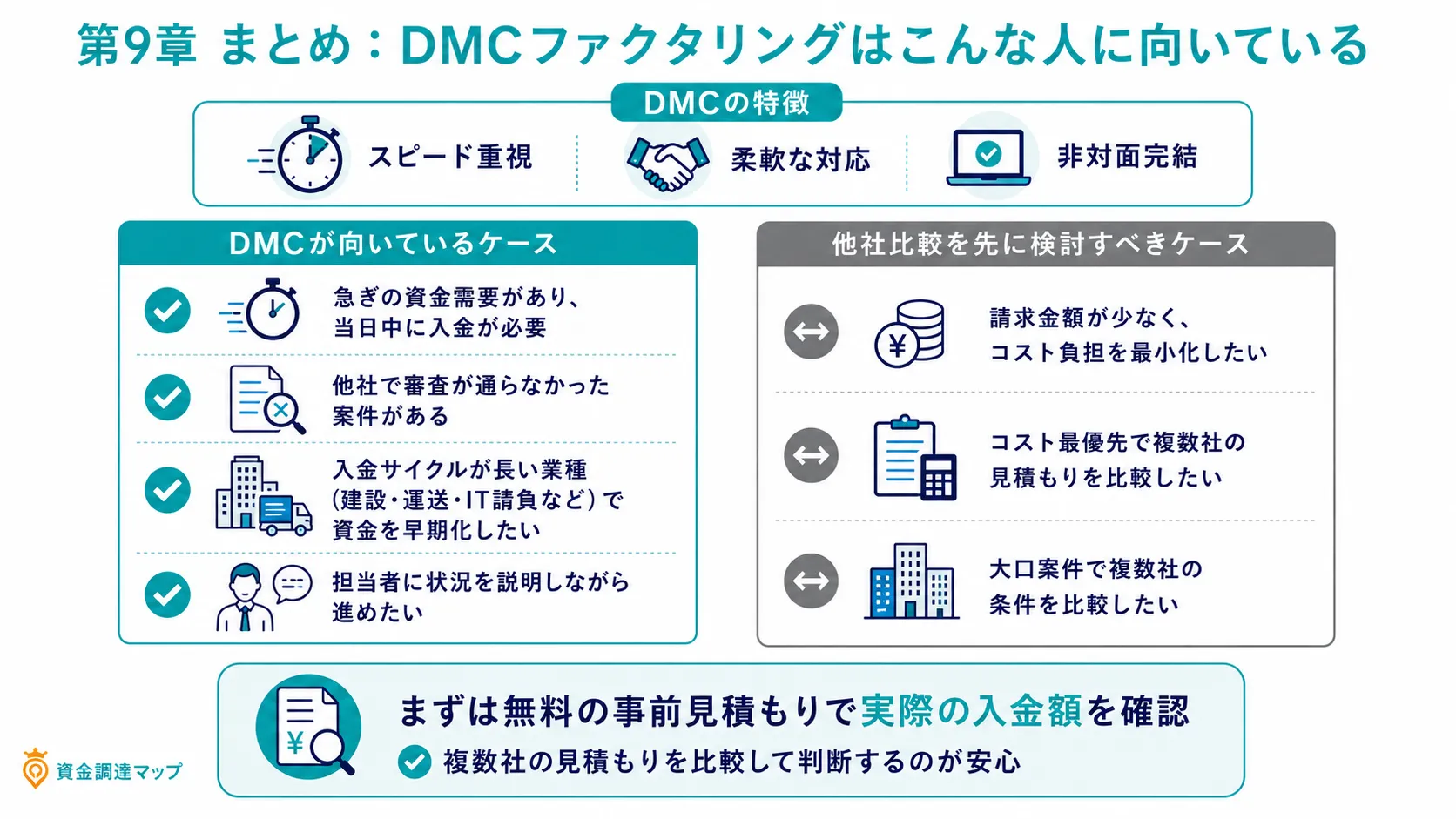 まとめ：DMCファクタリングはこんな人に向いている
