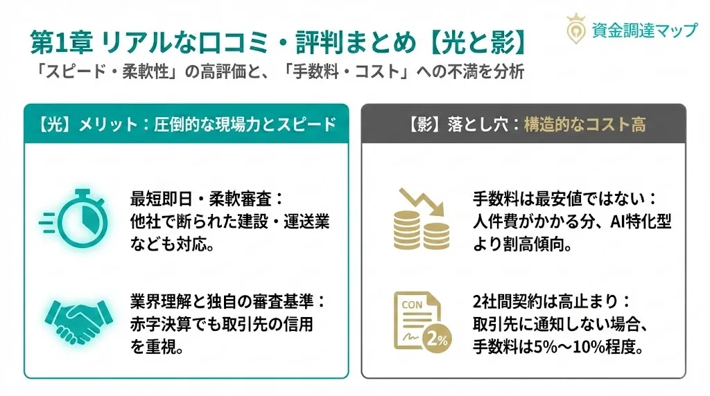 第1章 DMCファクタリングのリアルな口コミ・評判まとめ【2026年実録】