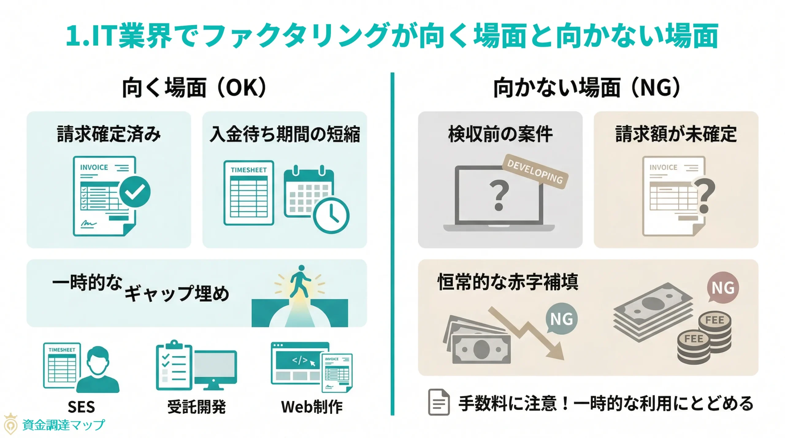 第1章　IT業界でファクタリングが向く場面と向かない場面