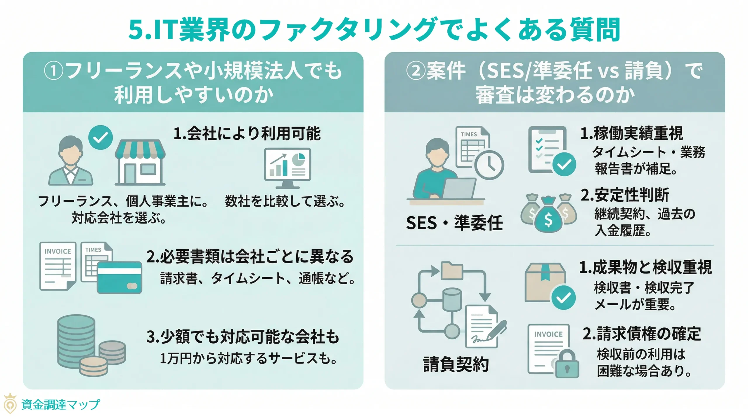 第5章　IT業界のファクタリングでよくある質問