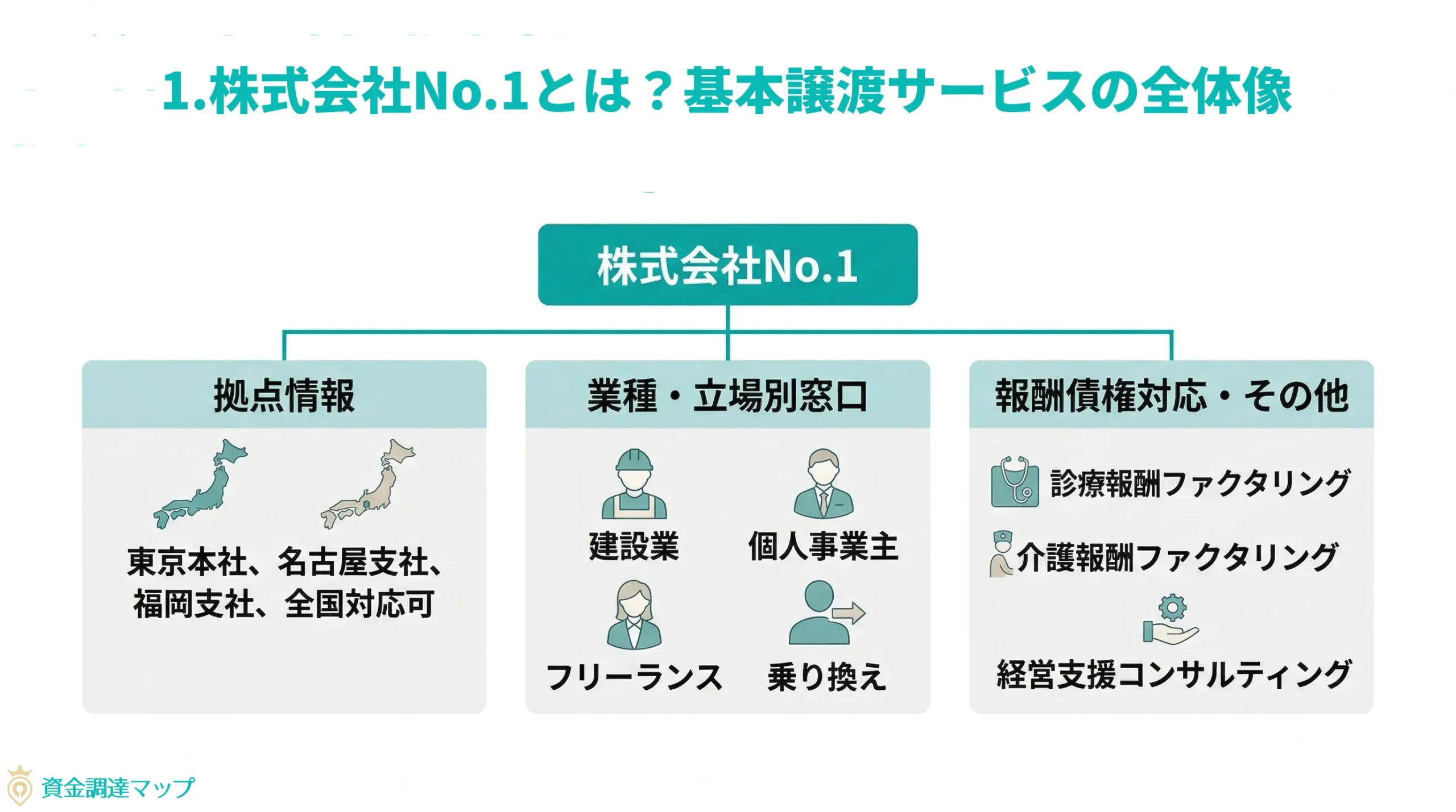 株式会社No.1とは？基本情報とサービスの全体像