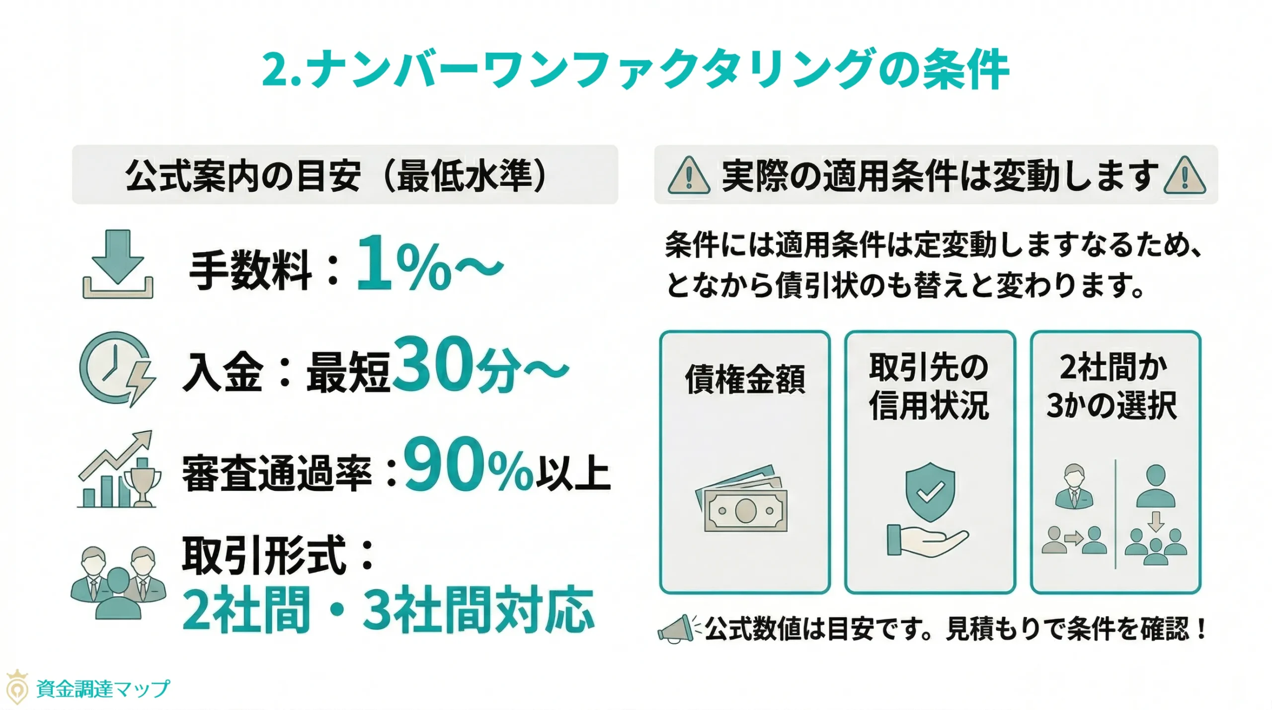 株式会社No.1のファクタリング条件