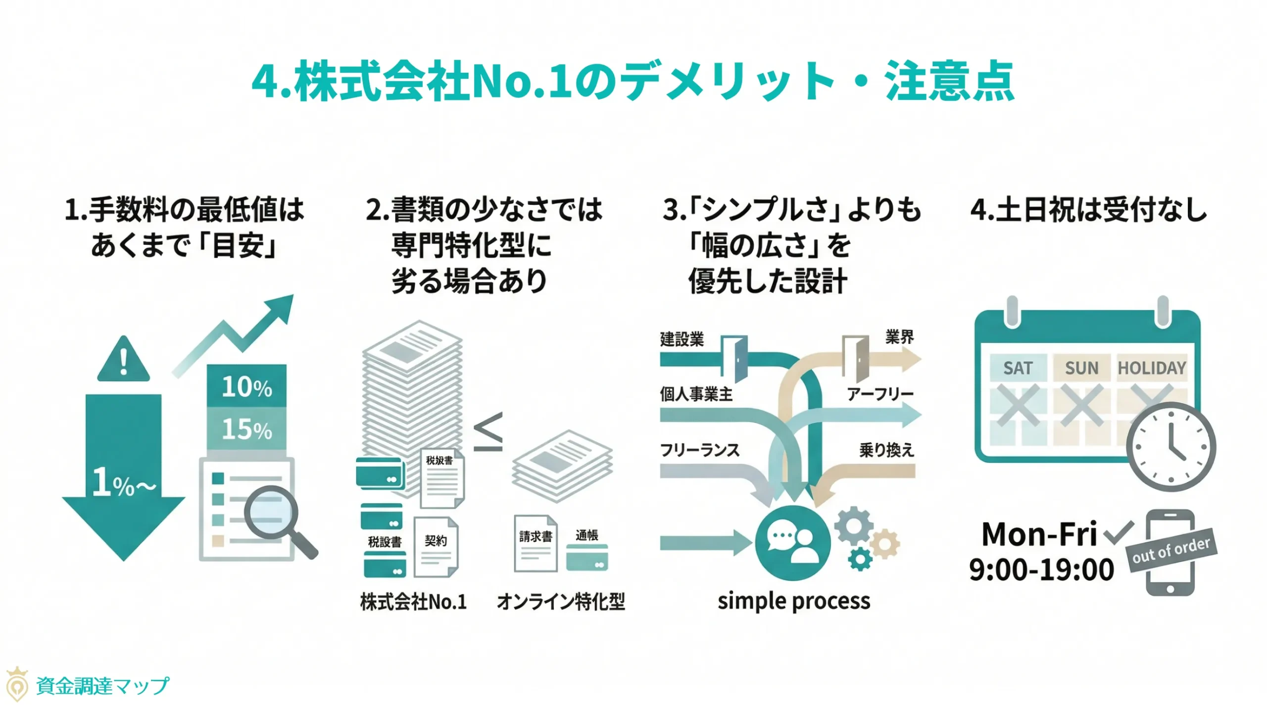 株式会社No.1のデメリット・注意点