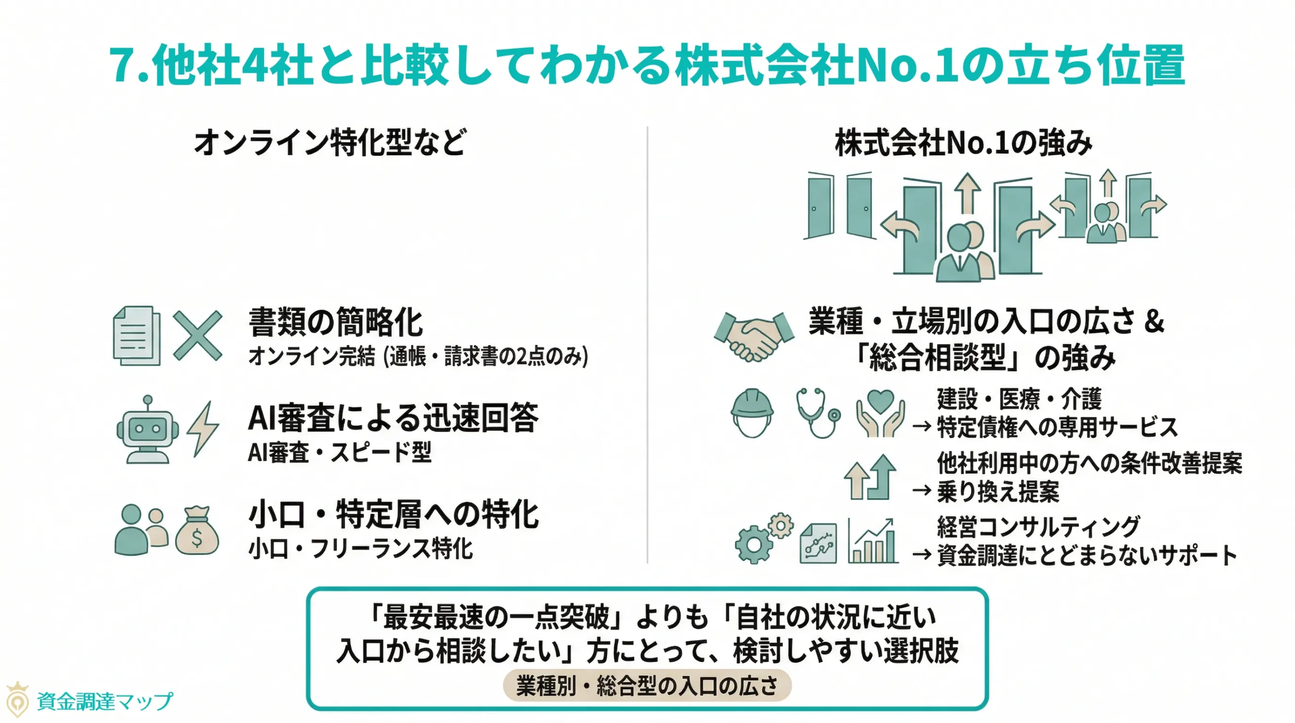 他社4社と比較してわかる株式会社No.1の立ち位置