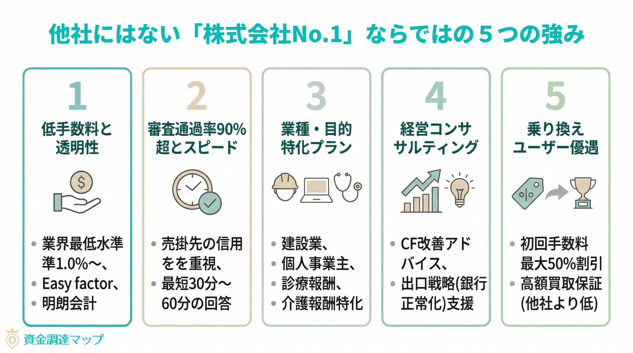 他社にはない「株式会社No.1」ならではの5つの強み