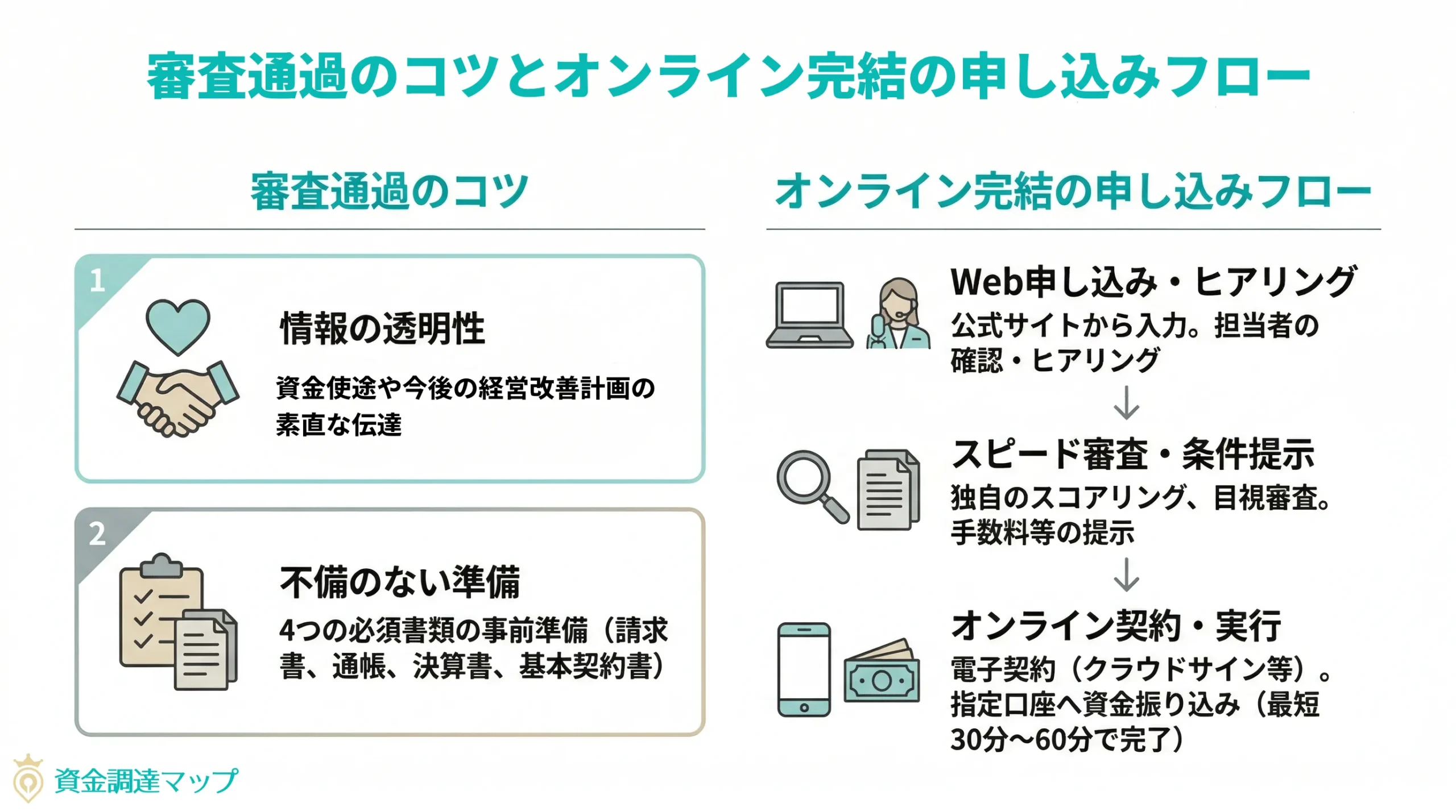 審査通過のコツとオンライン完結の申し込みフロー