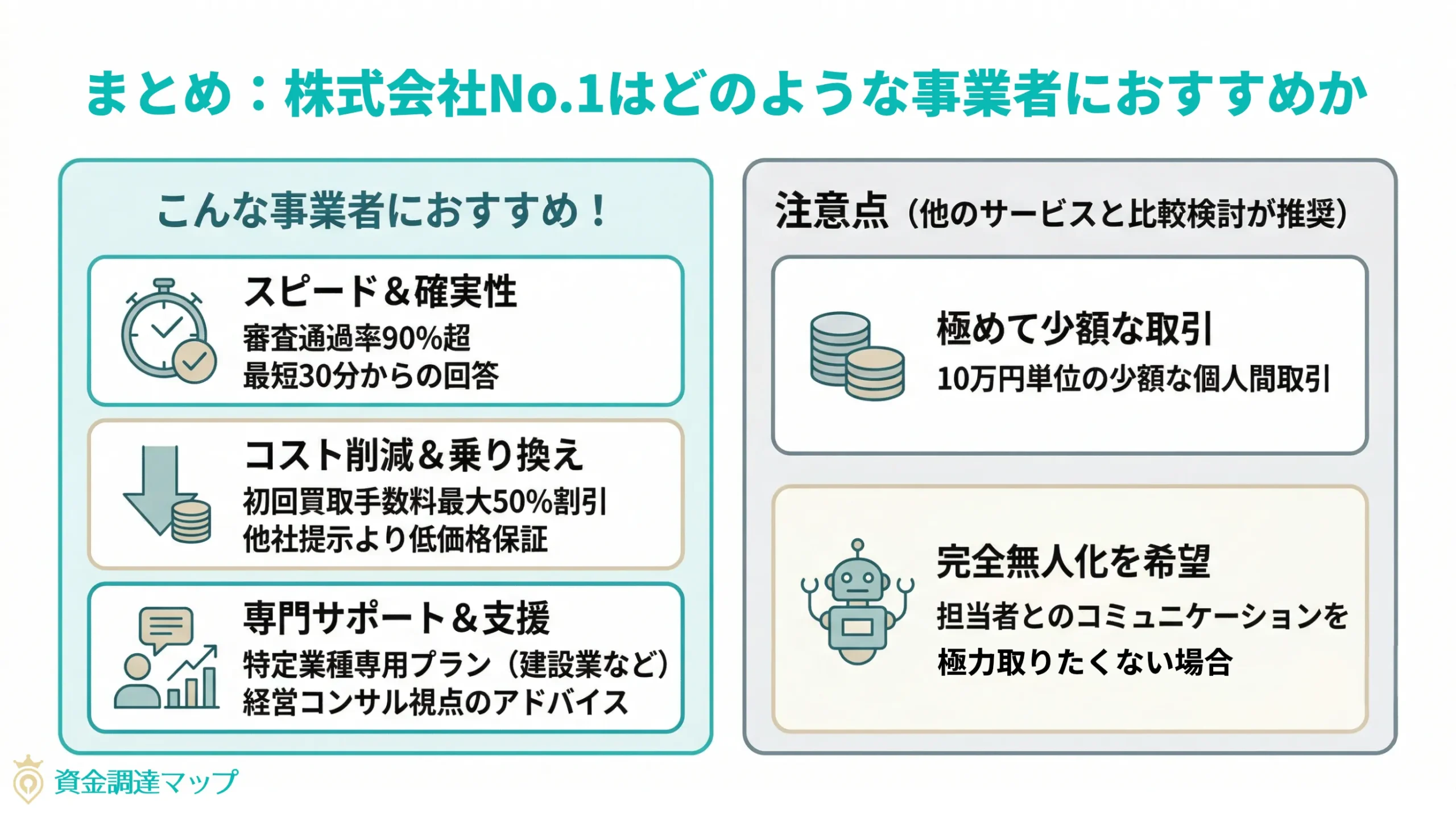 まとめ：株式会社No.1はどのような事業者におすすめか