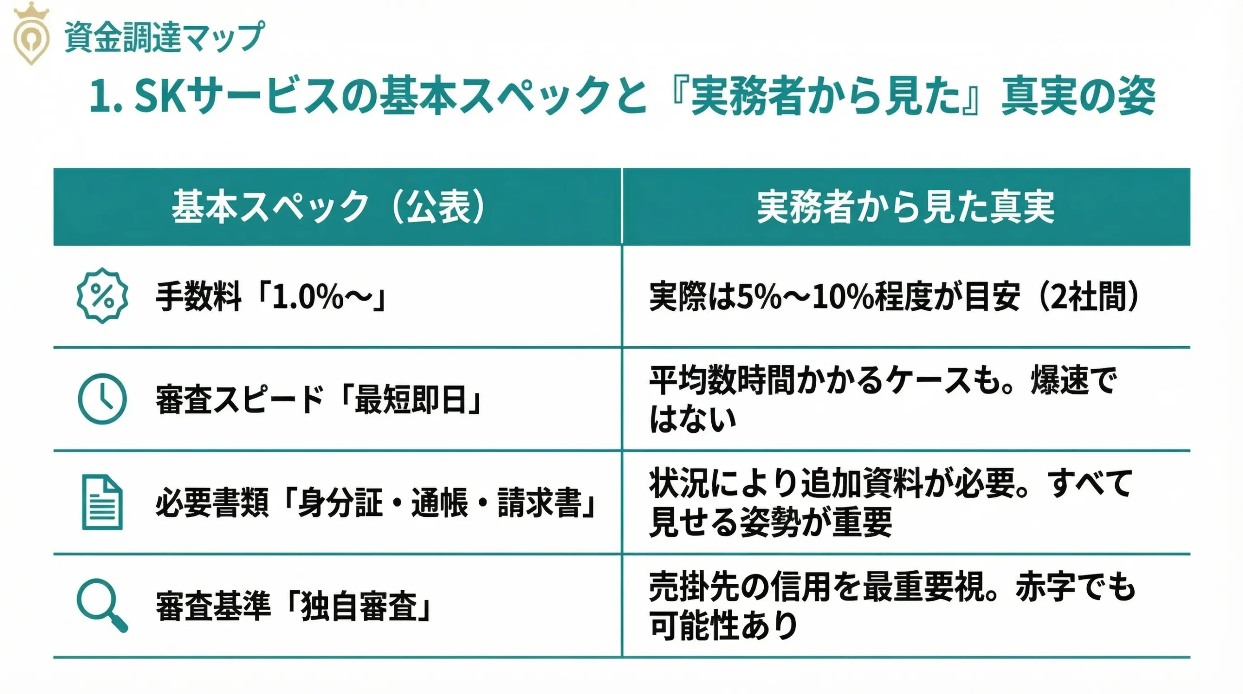 SKサービスの基本スペックと真実の姿