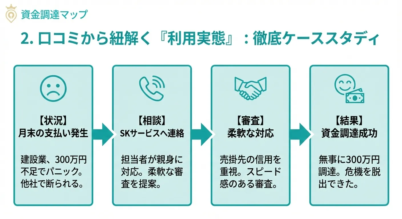 SKサービスの口コミ・ケーススタディ
