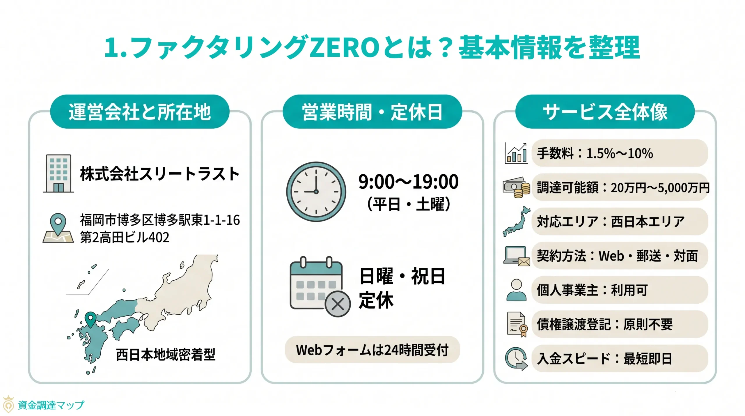 第1章　ファクタリングZEROとは？基本情報を整理