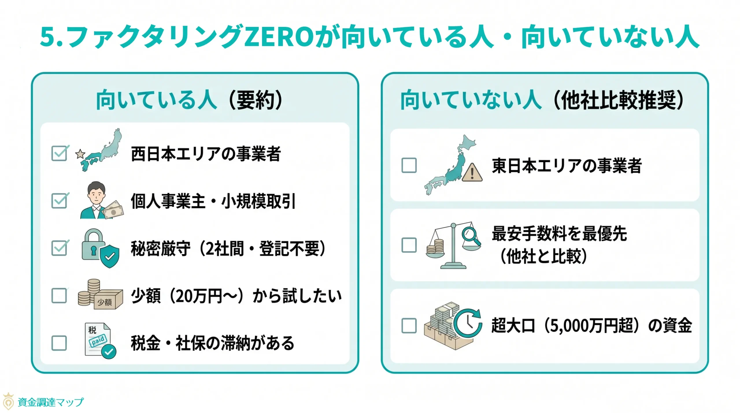 第5章　ファクタリングZEROが向いている人・向いていない人