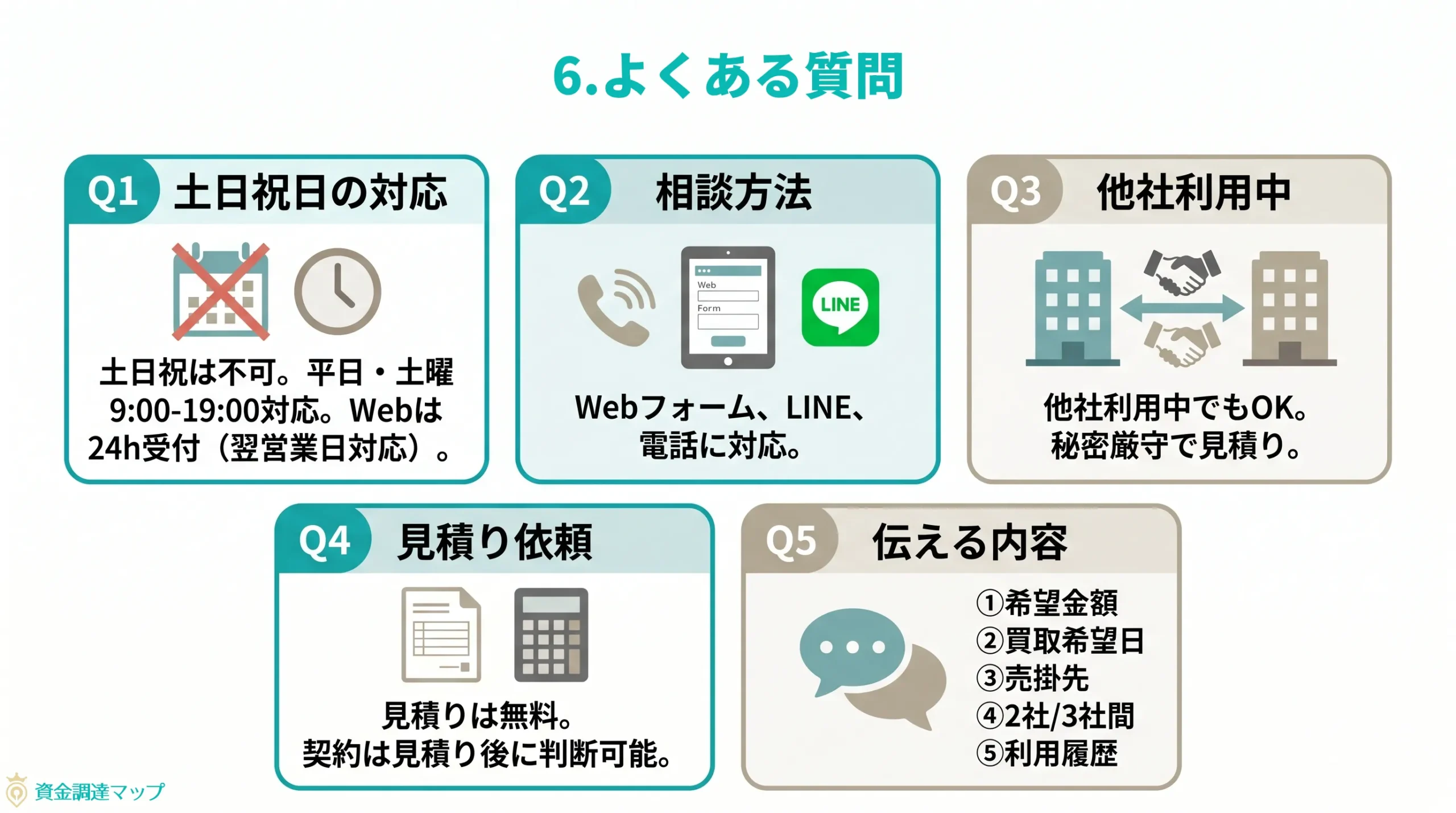 第6章　よくある質問