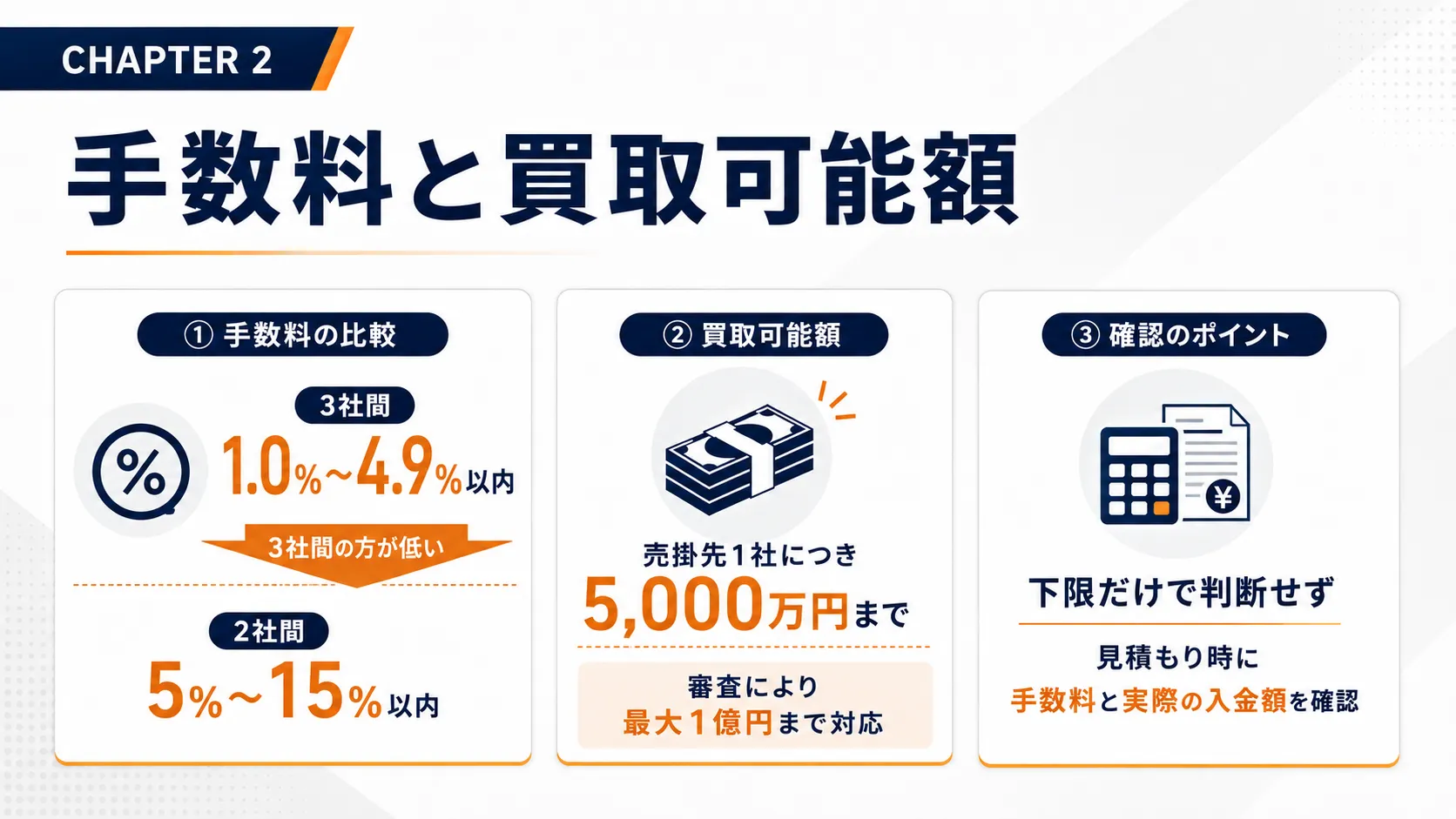 エーストラストの手数料と買取可能額