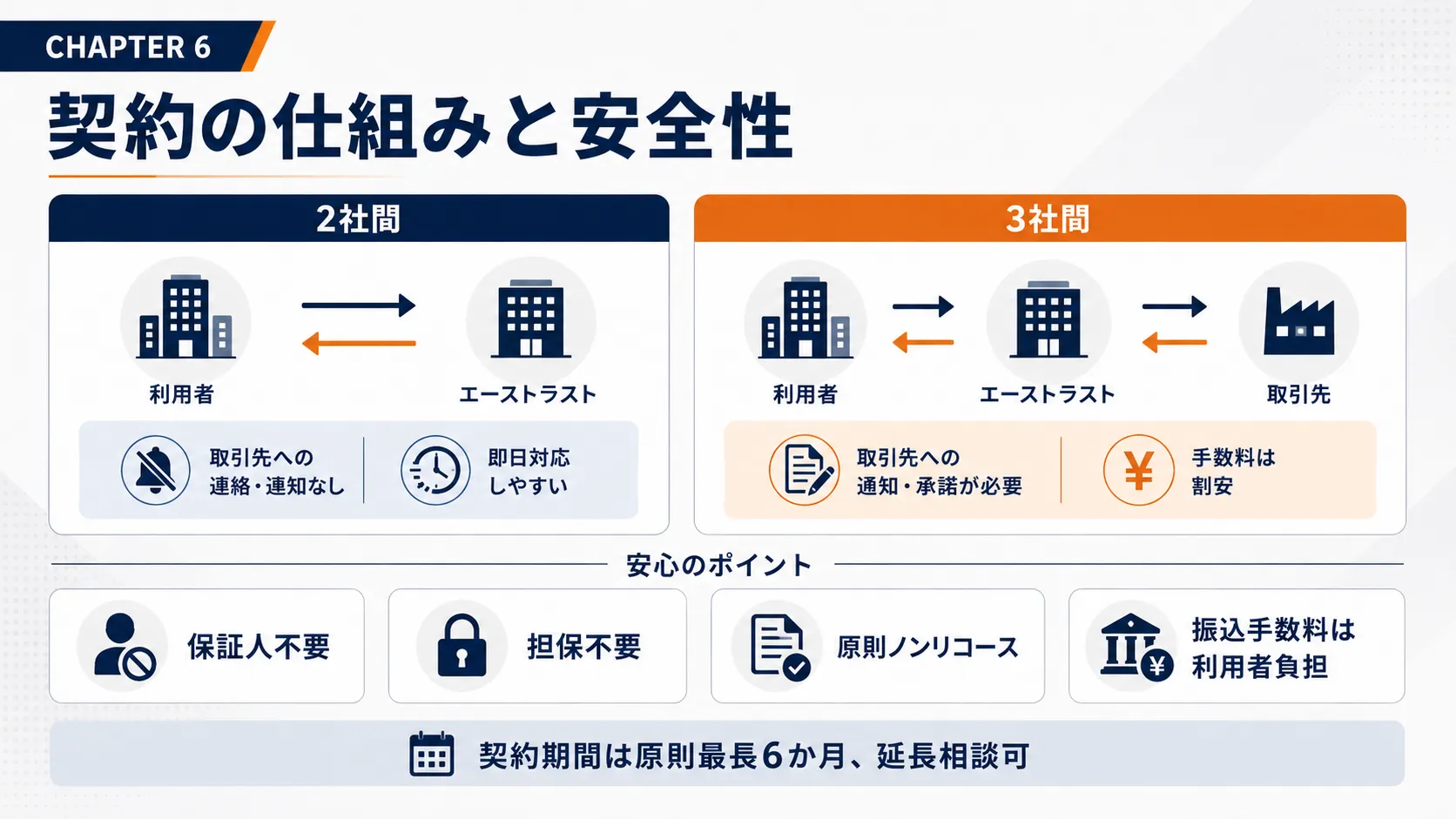 エーストラストの契約の仕組みと安全性