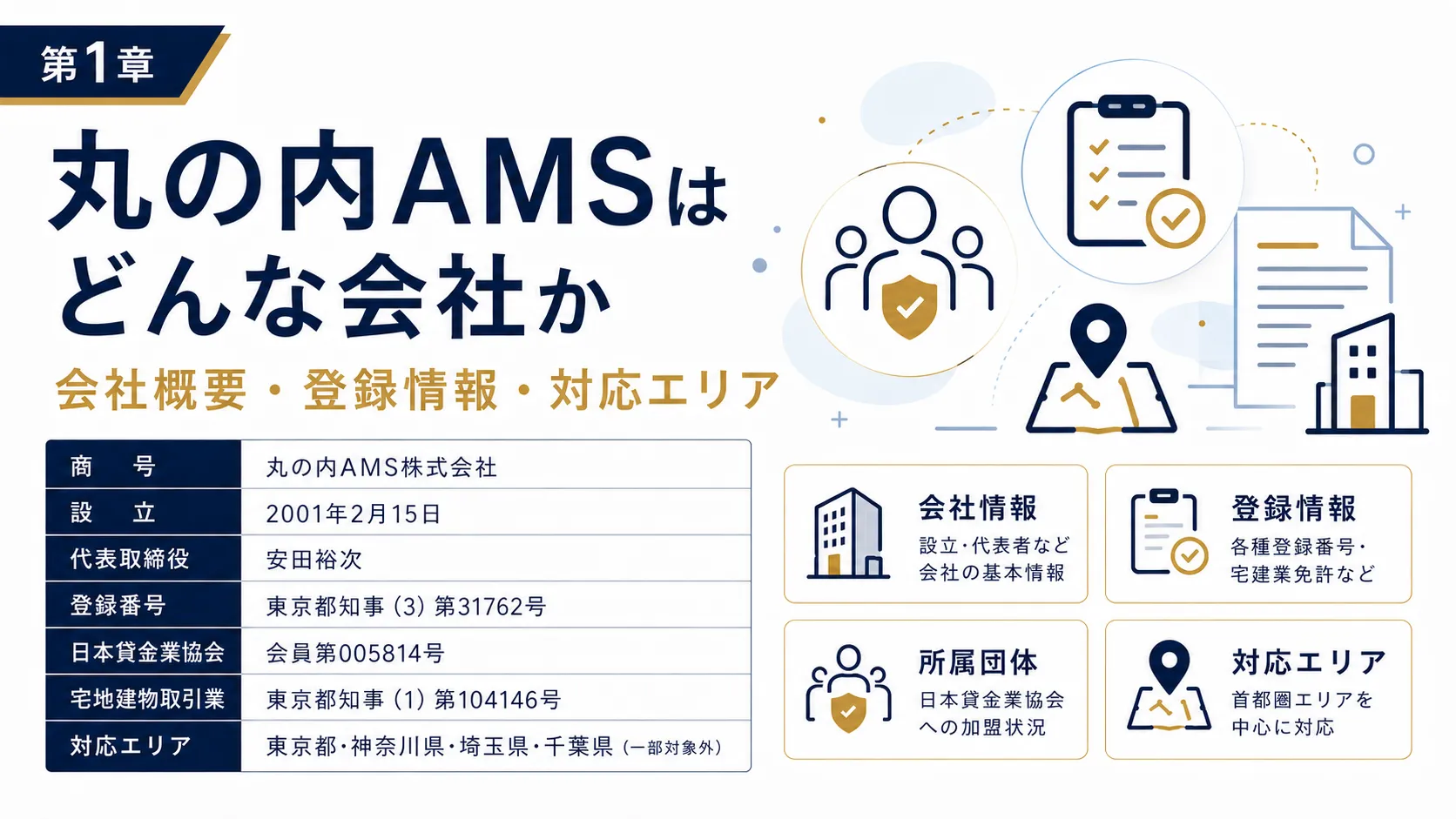 丸の内AMSはどんな会社か 会社概要 登録情報 対応エリア