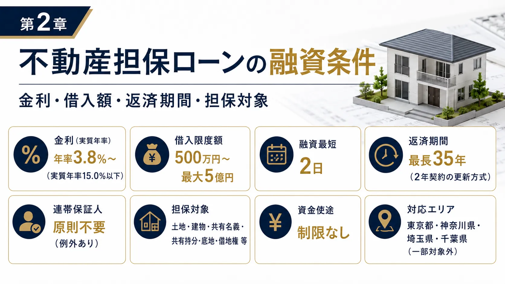 不動産担保ローンの融資条件 金利 借入限度額 返済期間 担保対象