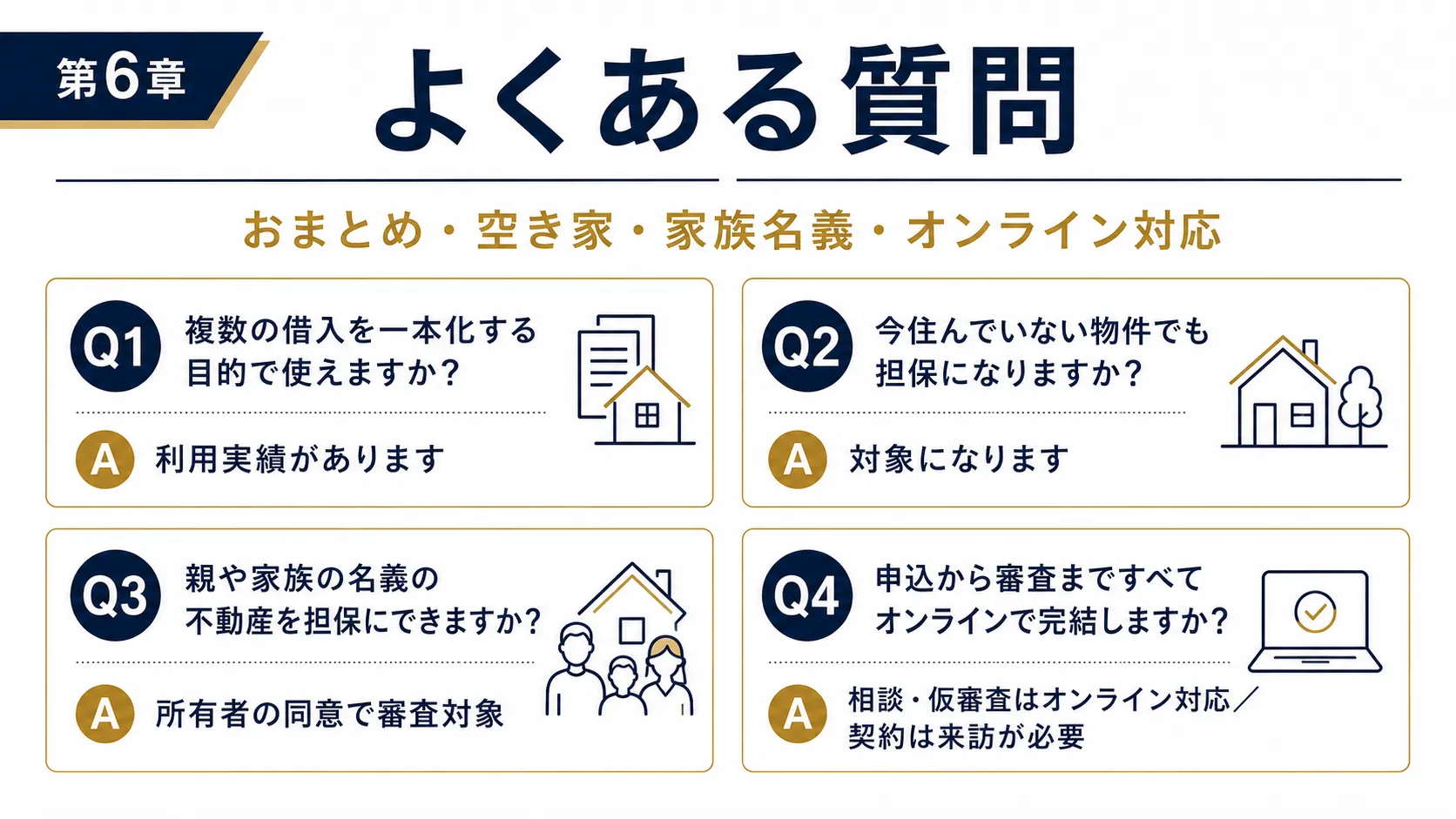 よくある質問 借入一本化 空き家 家族名義 オンライン対応