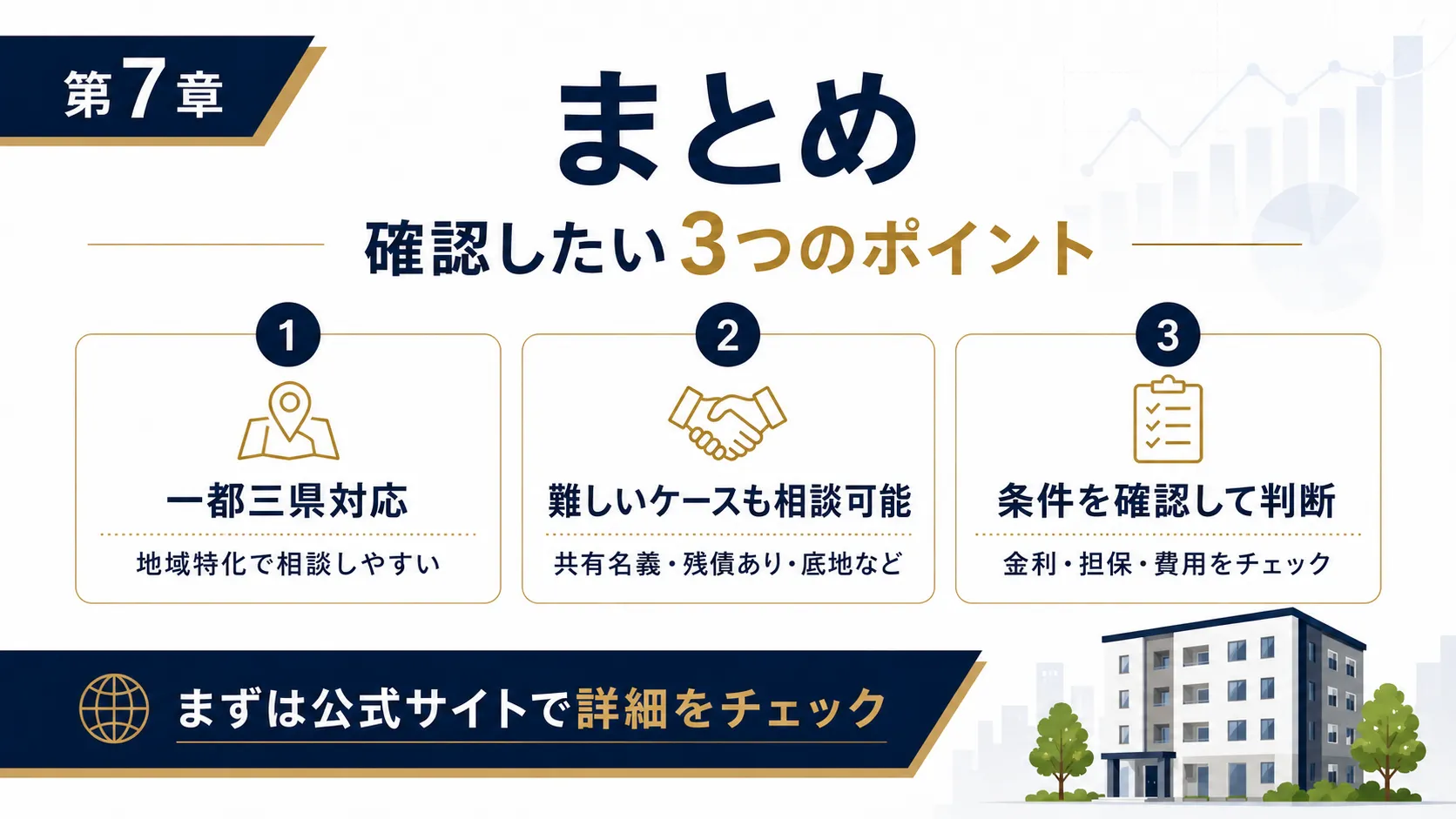まとめ 丸の内AMSの不動産担保ローンで確認したいポイント