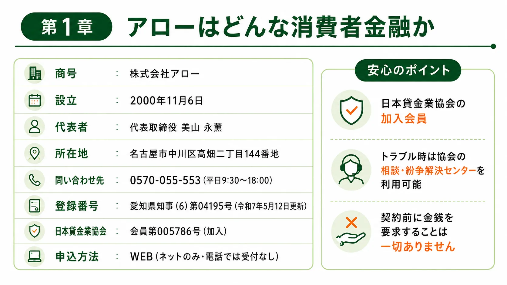 アローはどんな消費者金融か